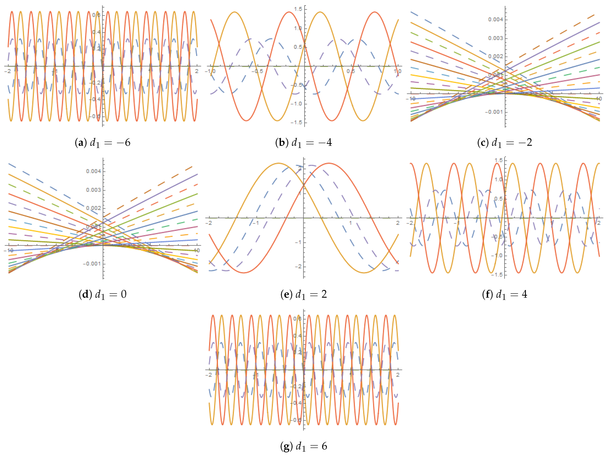 Mathematics 11 02122 g012 Mathematics 11 02122 g012