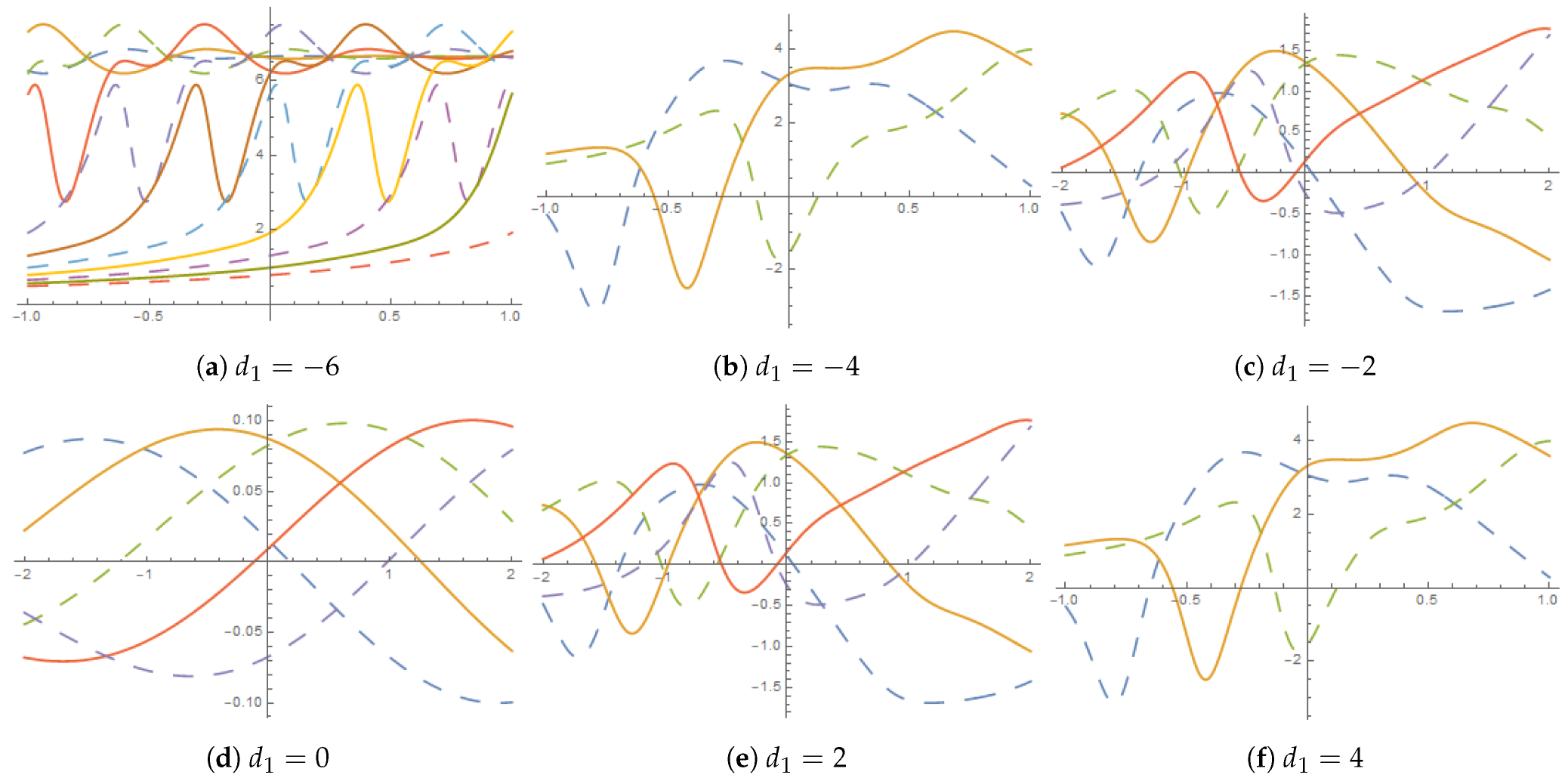 Mathematics 11 02122 g014a Mathematics 11 02122 g014a