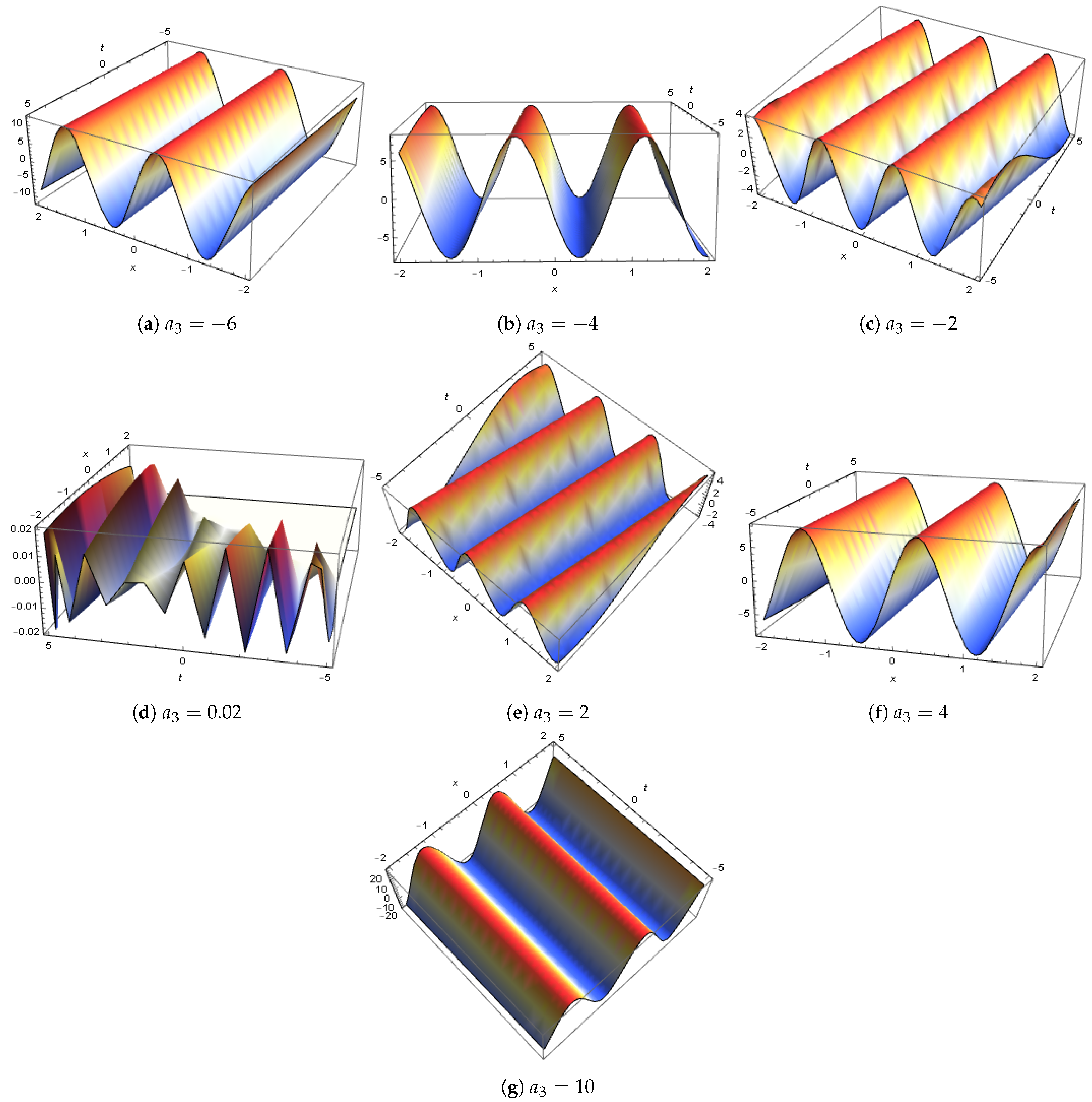 Mathematics 11 02122 g015 Mathematics 11 02122 g015