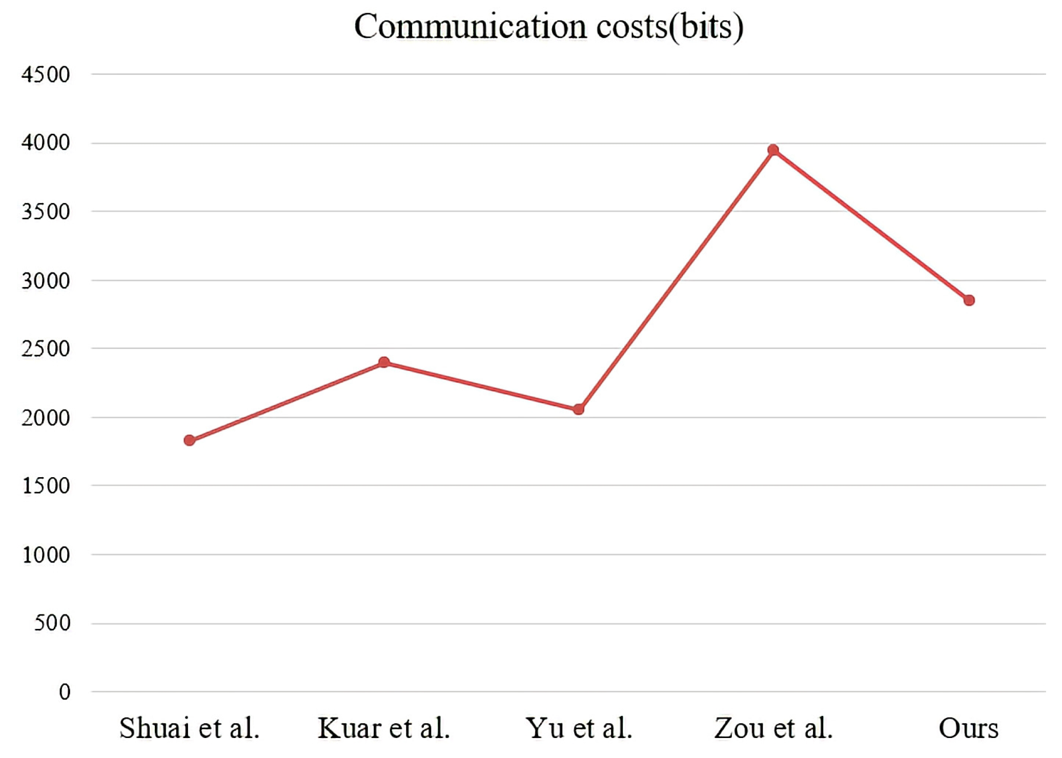 Mathematics 11 02123 g005