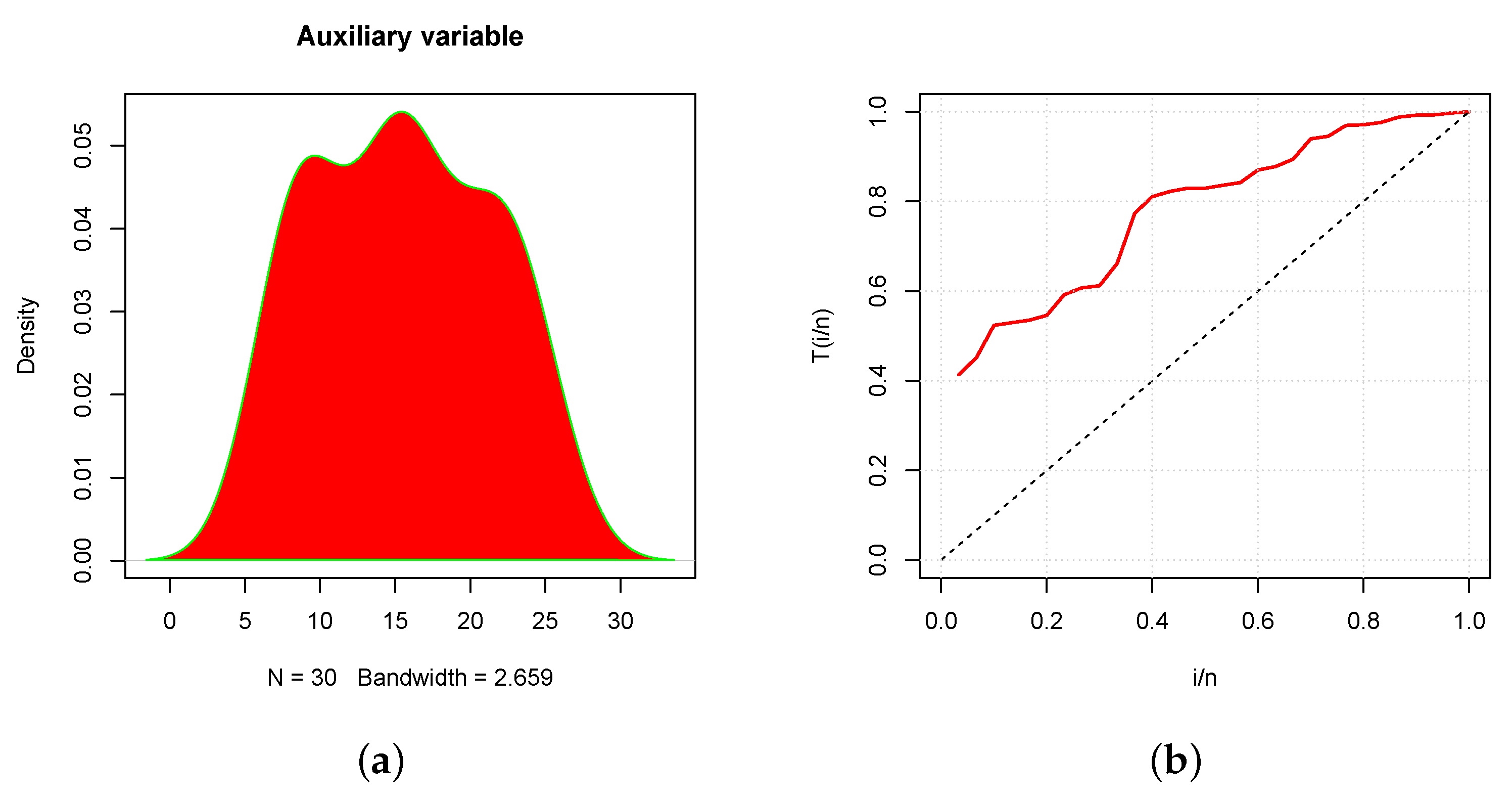 Mathematics 11 02125 g001