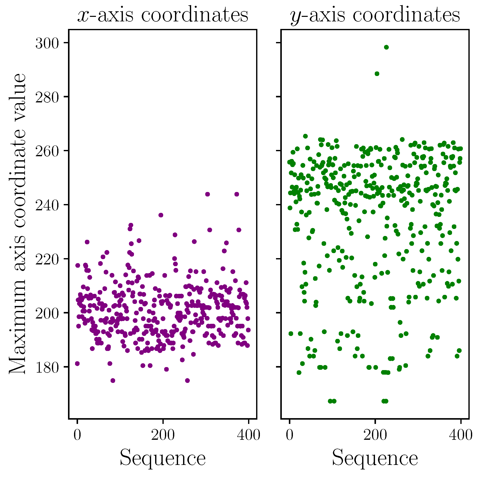 Mathematics 11 02129 g003 Mathematics 11 02129 g003