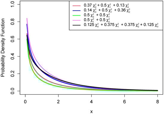Mathematics 11 02130 g0a1