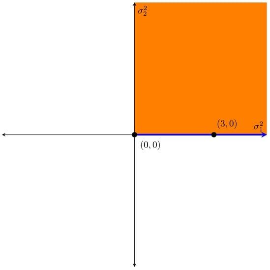 Mathematics 11 02130 g0a2
