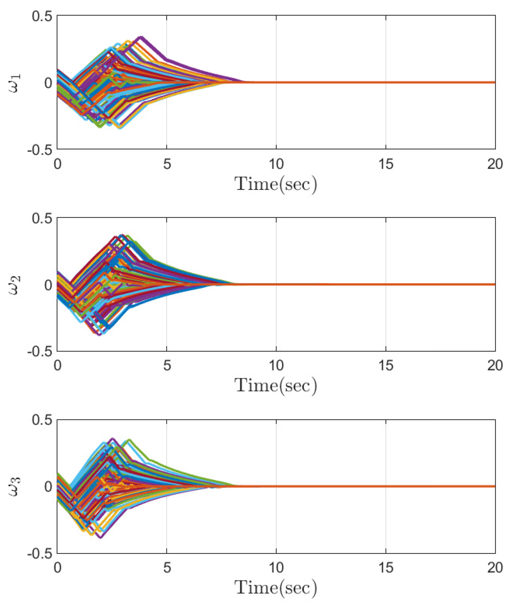 Mathematics 11 02149 g003