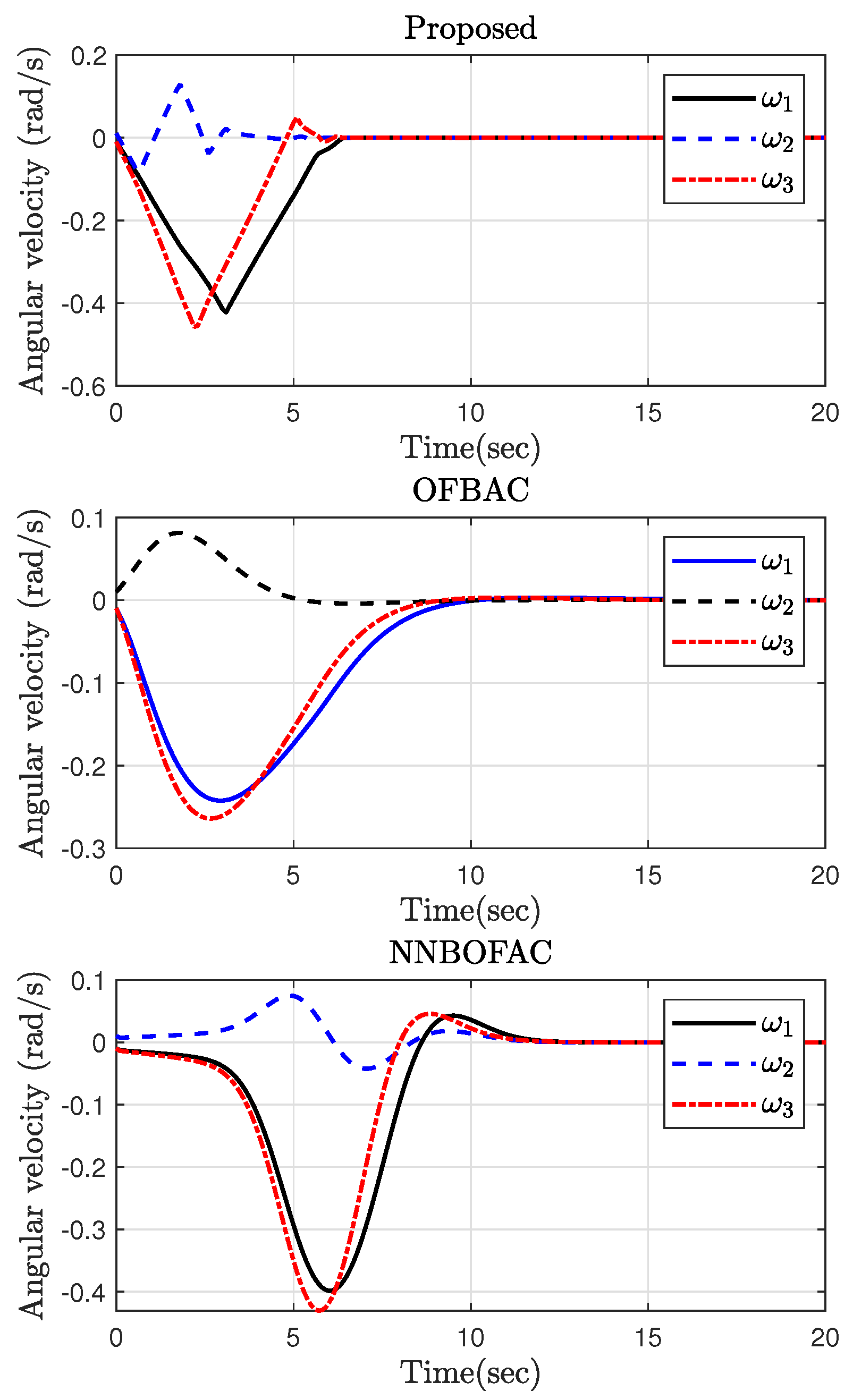 Mathematics 11 02149 g008