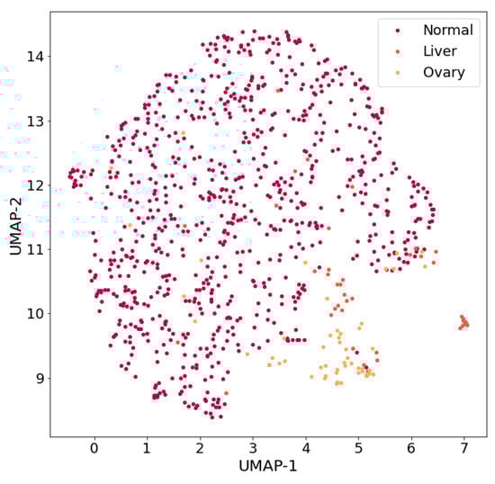 Mathematics 11 02150 g004a 550