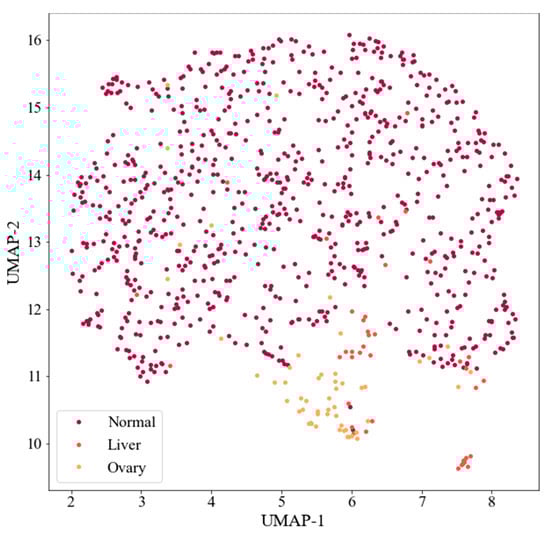 Mathematics 11 02150 g004b 550