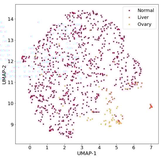 Mathematics 11 02150 g005 550