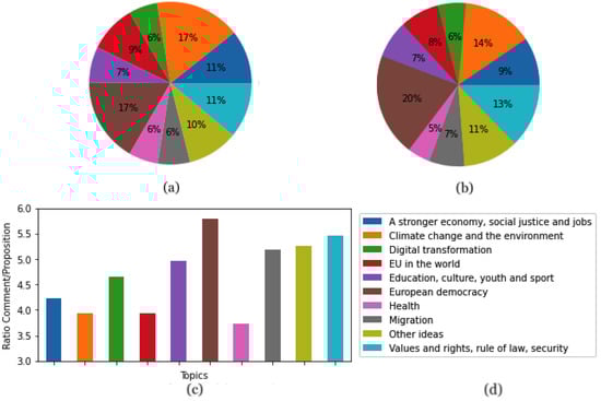 Mathematics 11 02161 g003
