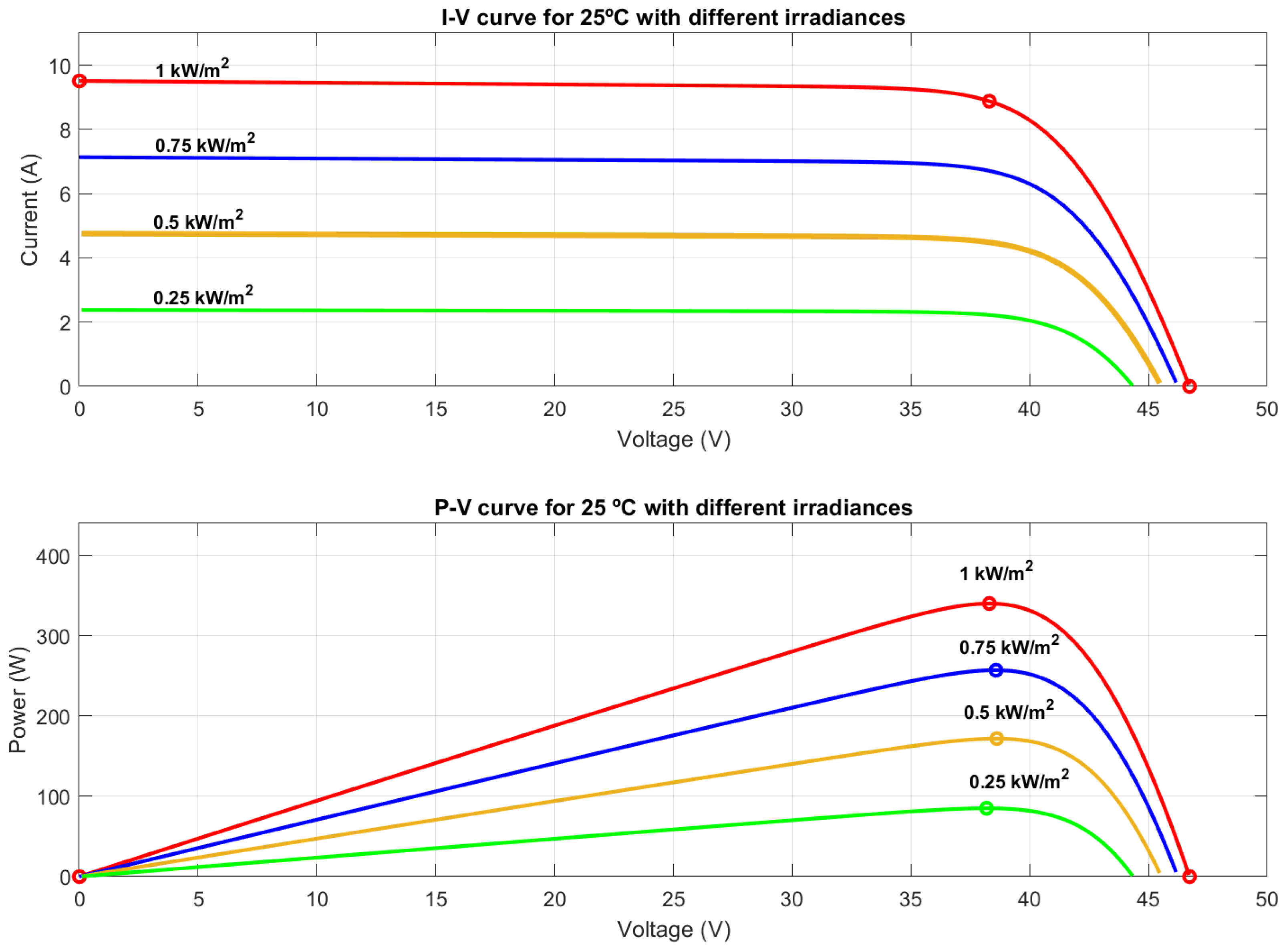 Mathematics 11 02166 g003