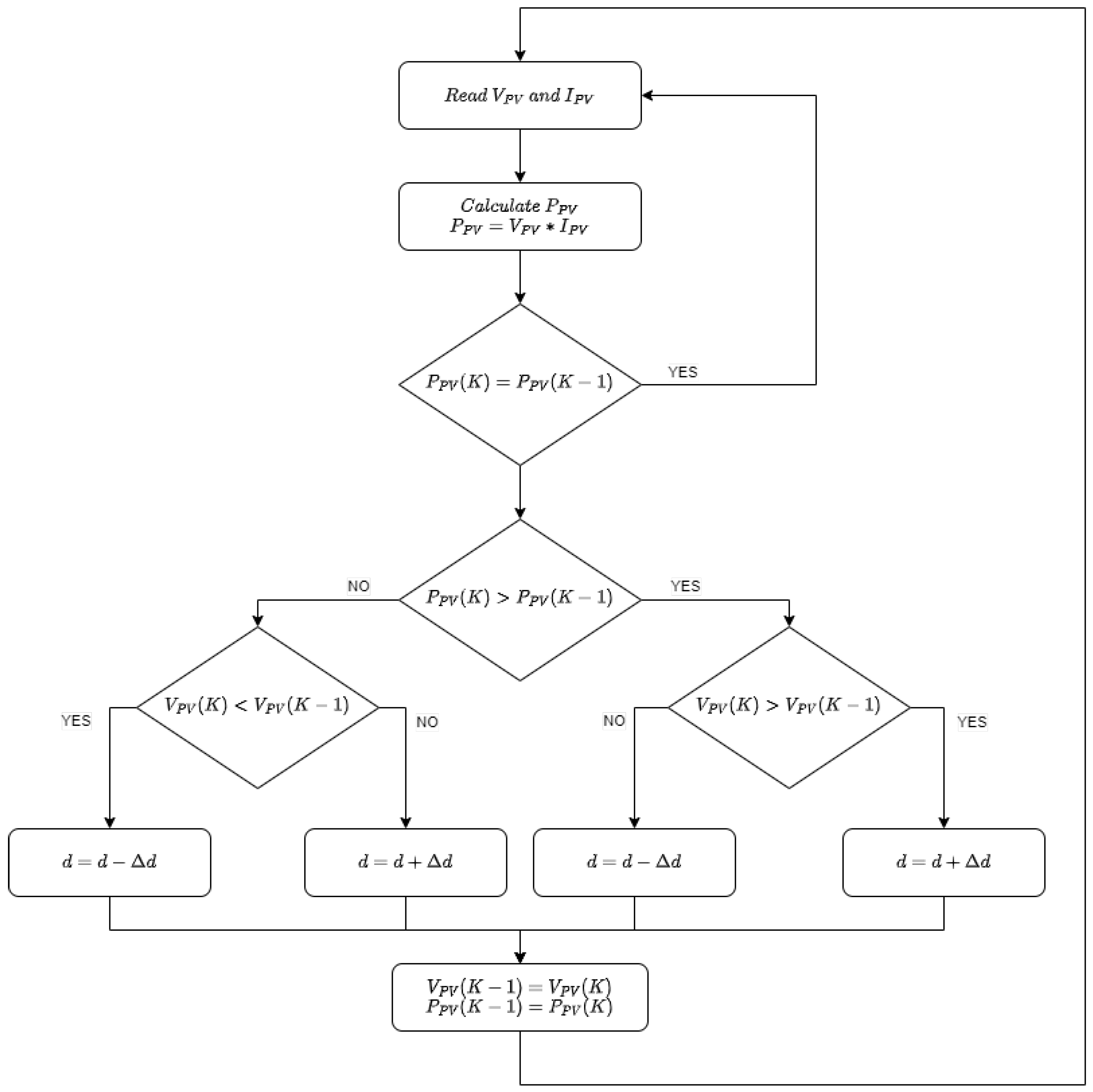 Mathematics 11 02166 g007