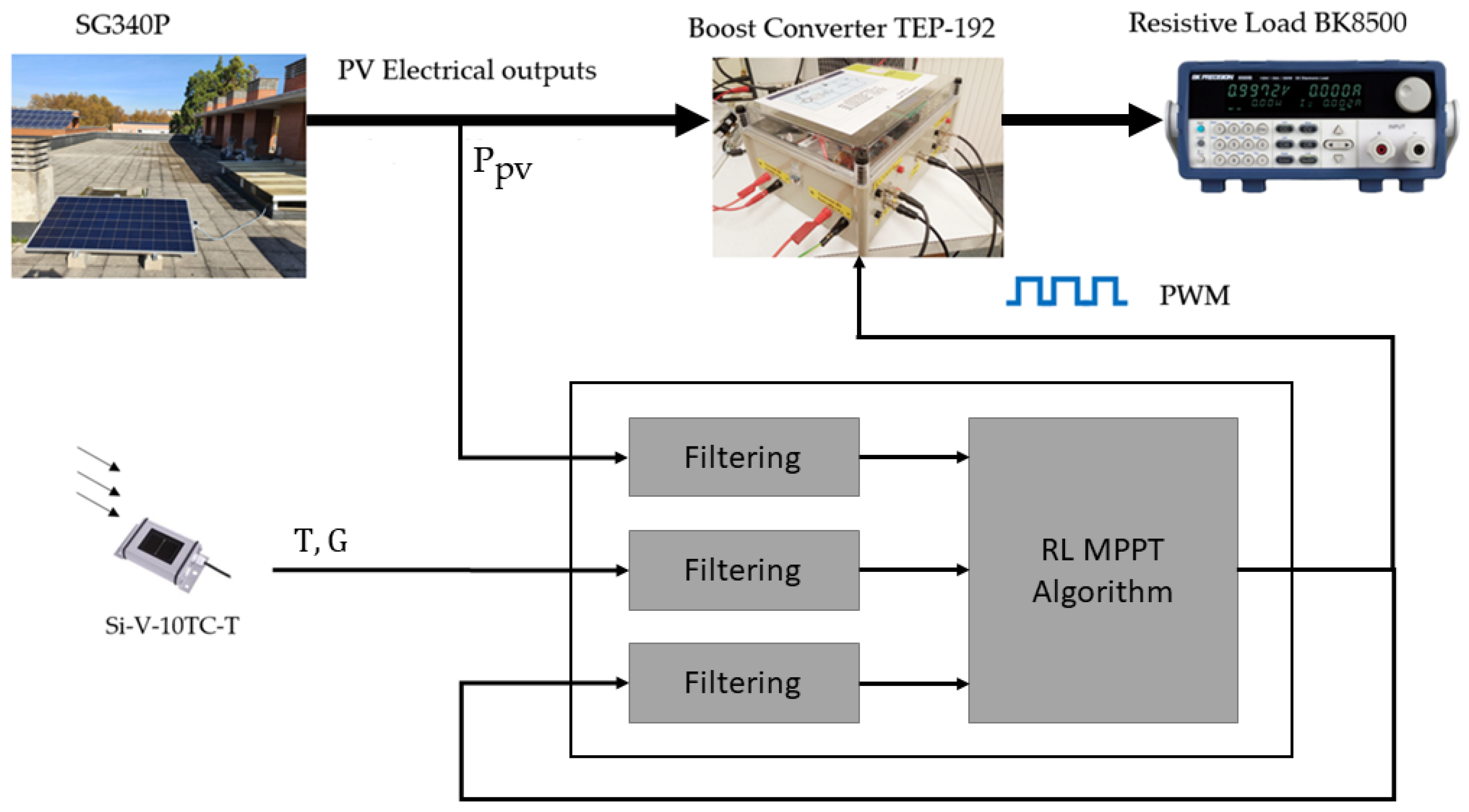 Mathematics 11 02166 g008
