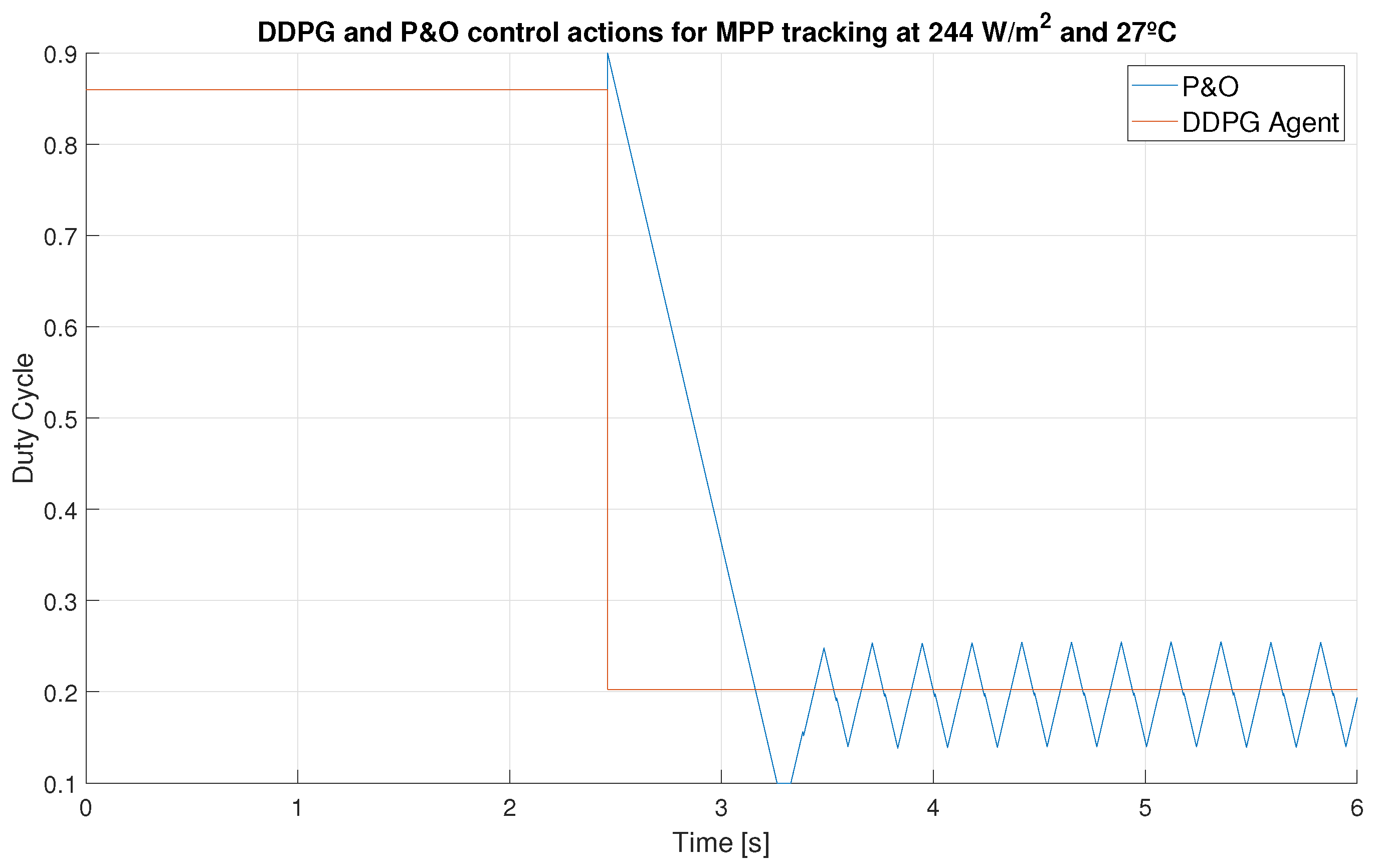 Mathematics 11 02166 g014