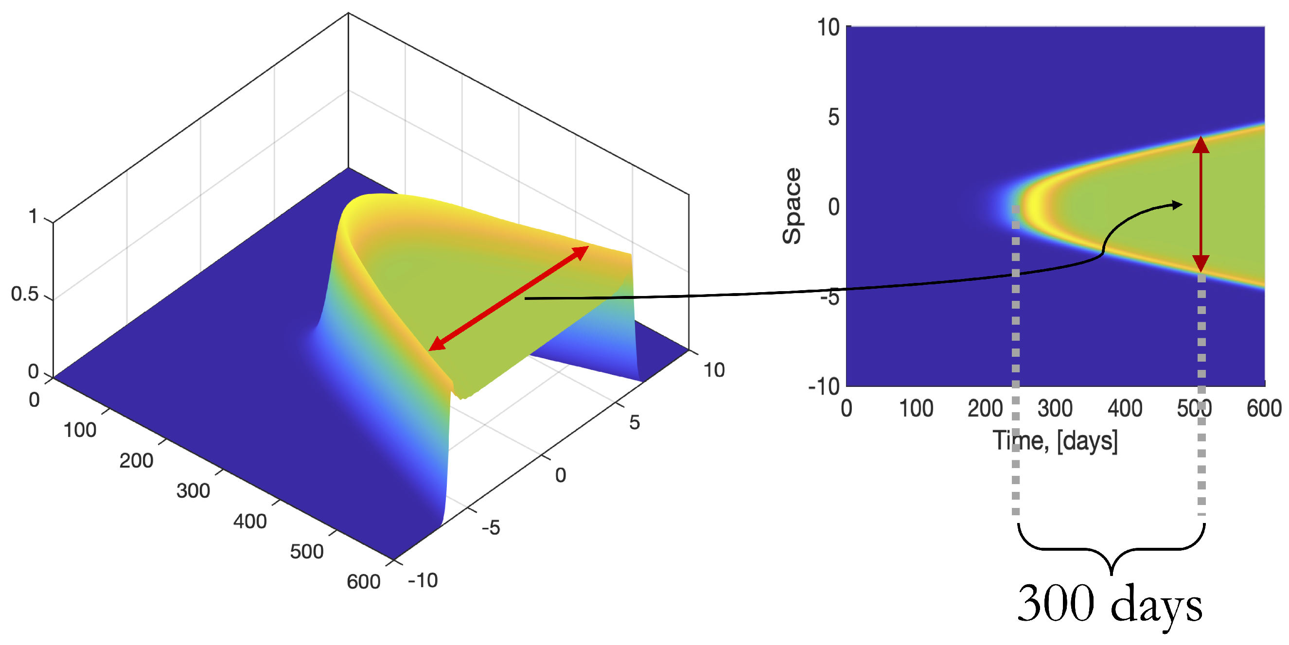 Mathematics 11 02167 g002 Mathematics 11 02167 g002