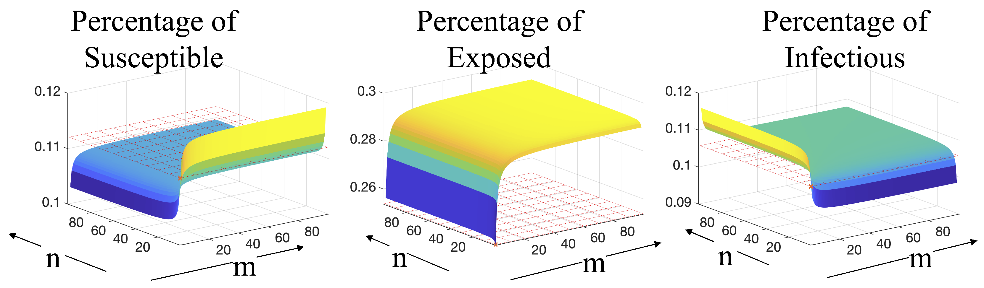Mathematics 11 02167 g003 Mathematics 11 02167 g003