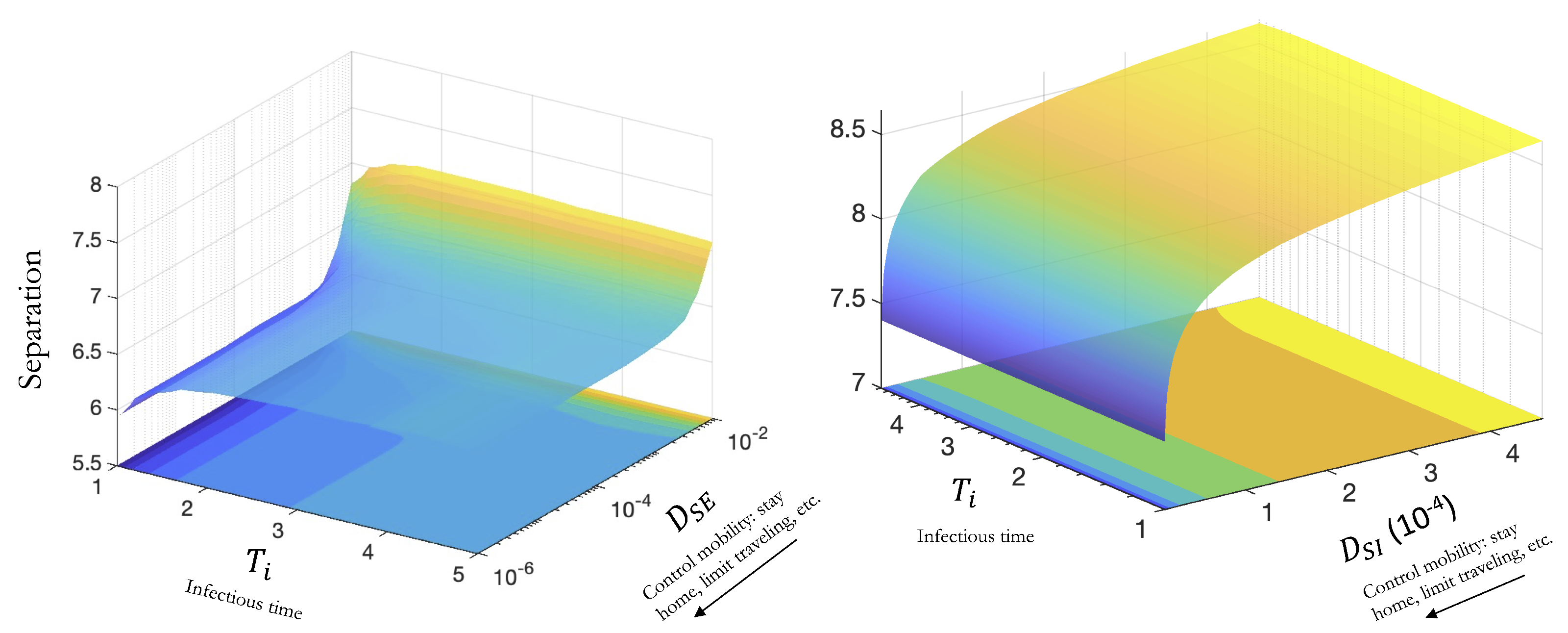 Mathematics 11 02167 g007 Mathematics 11 02167 g007