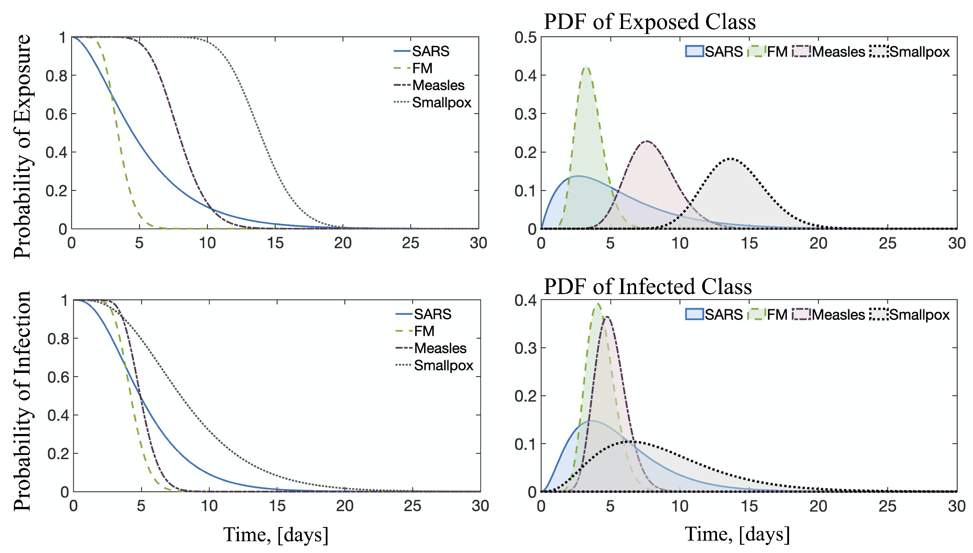 Mathematics 11 02167 g008 Mathematics 11 02167 g008