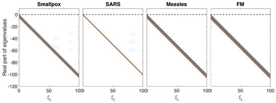 Mathematics 11 02167 g0a1
