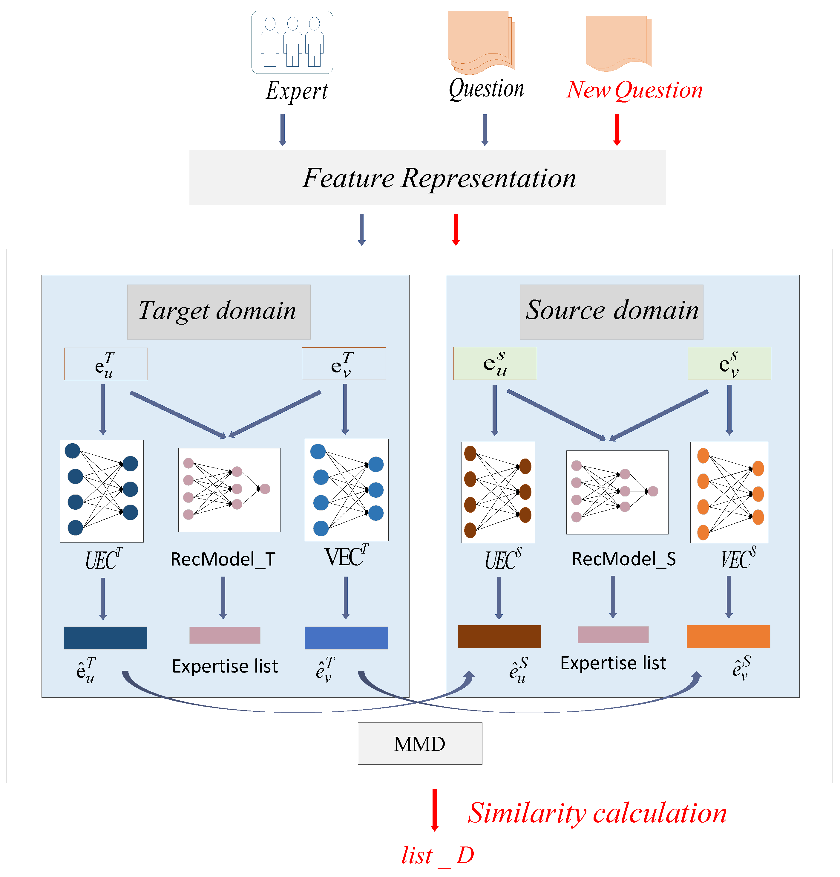 Mathematics 11 02174 g001