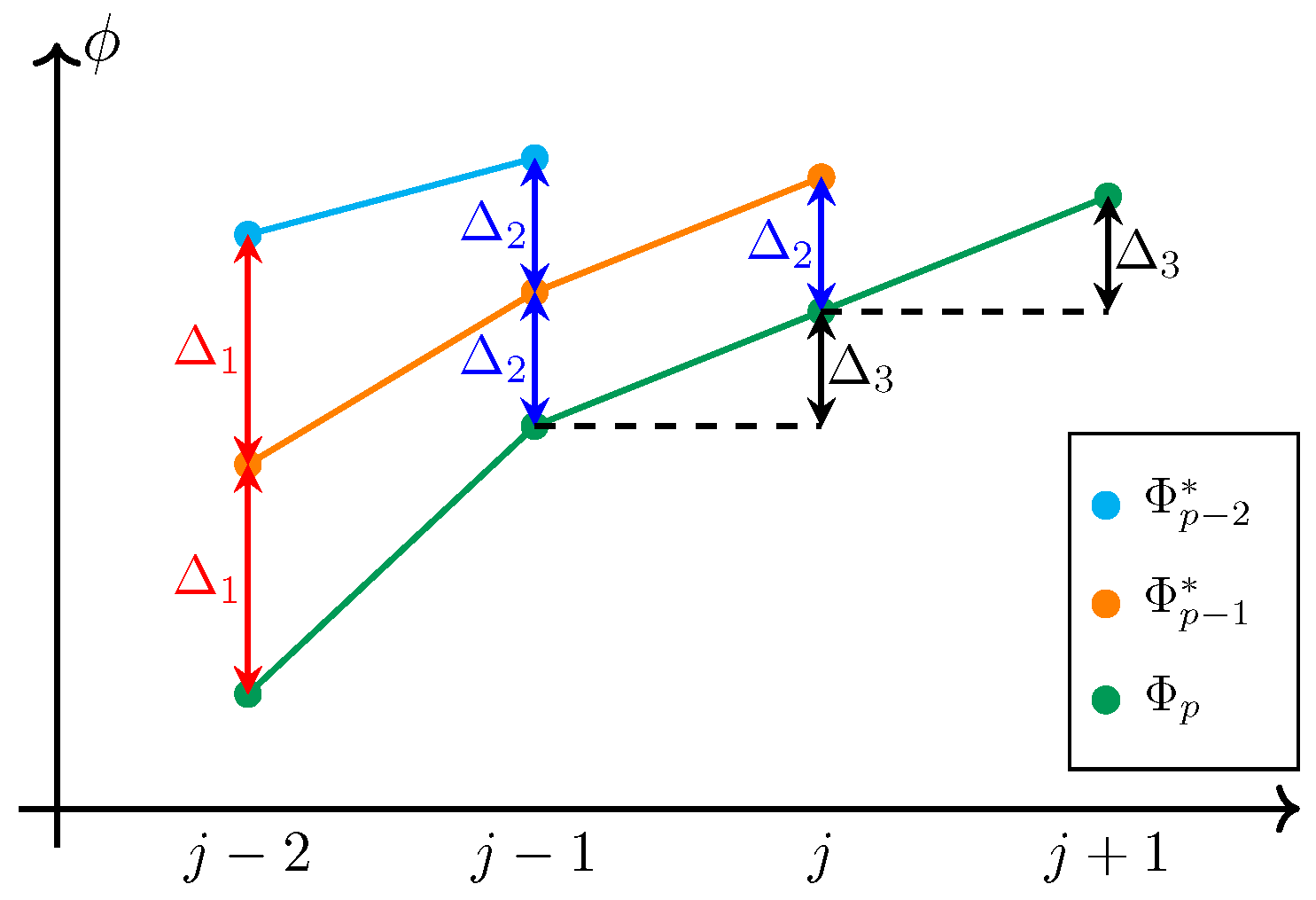 Mathematics 11 02176 g002 Mathematics 11 02176 g002