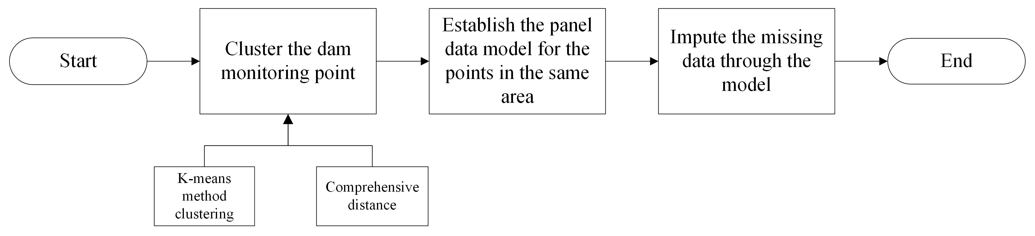 Mathematics 11 02178 g007 Mathematics 11 02178 g007