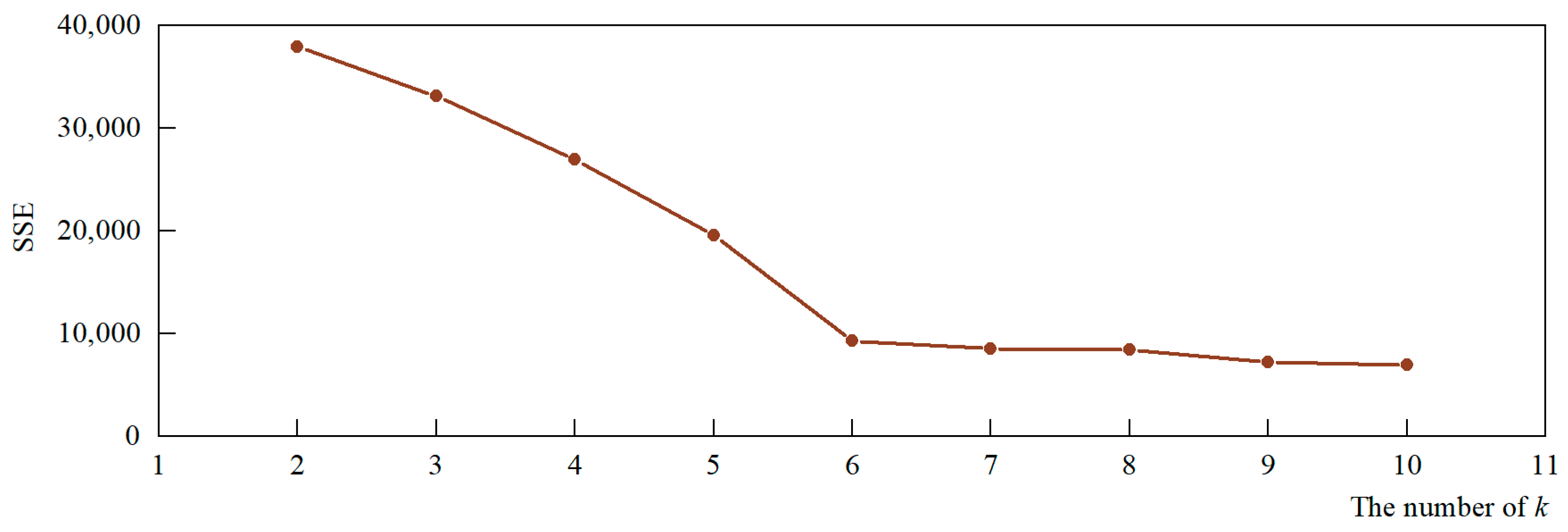 Mathematics 11 02178 g009 Mathematics 11 02178 g009