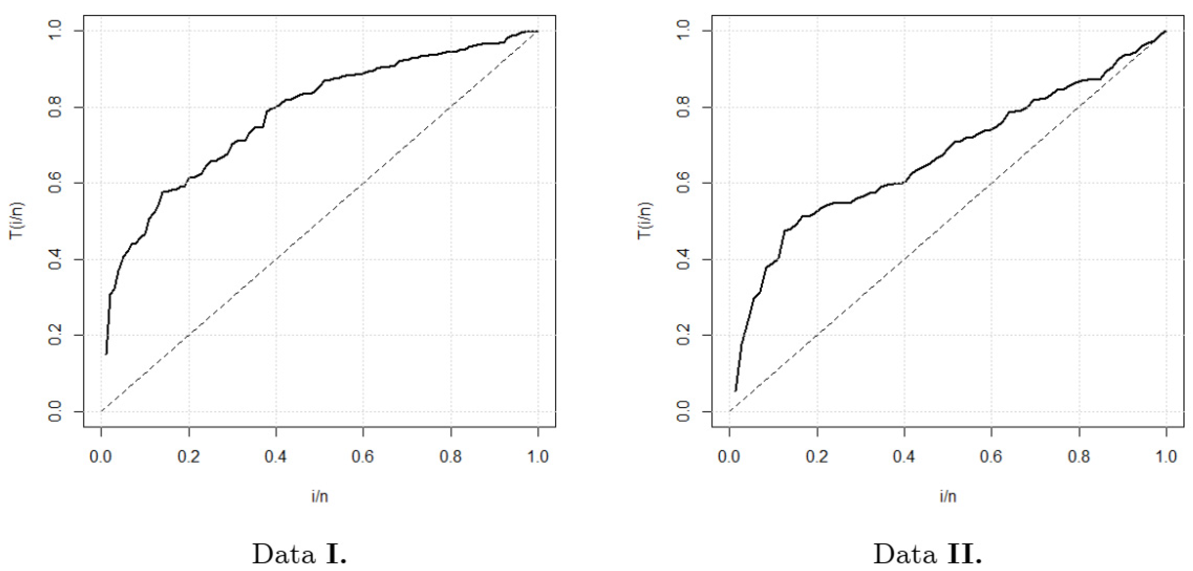 Mathematics 11 02179 g004