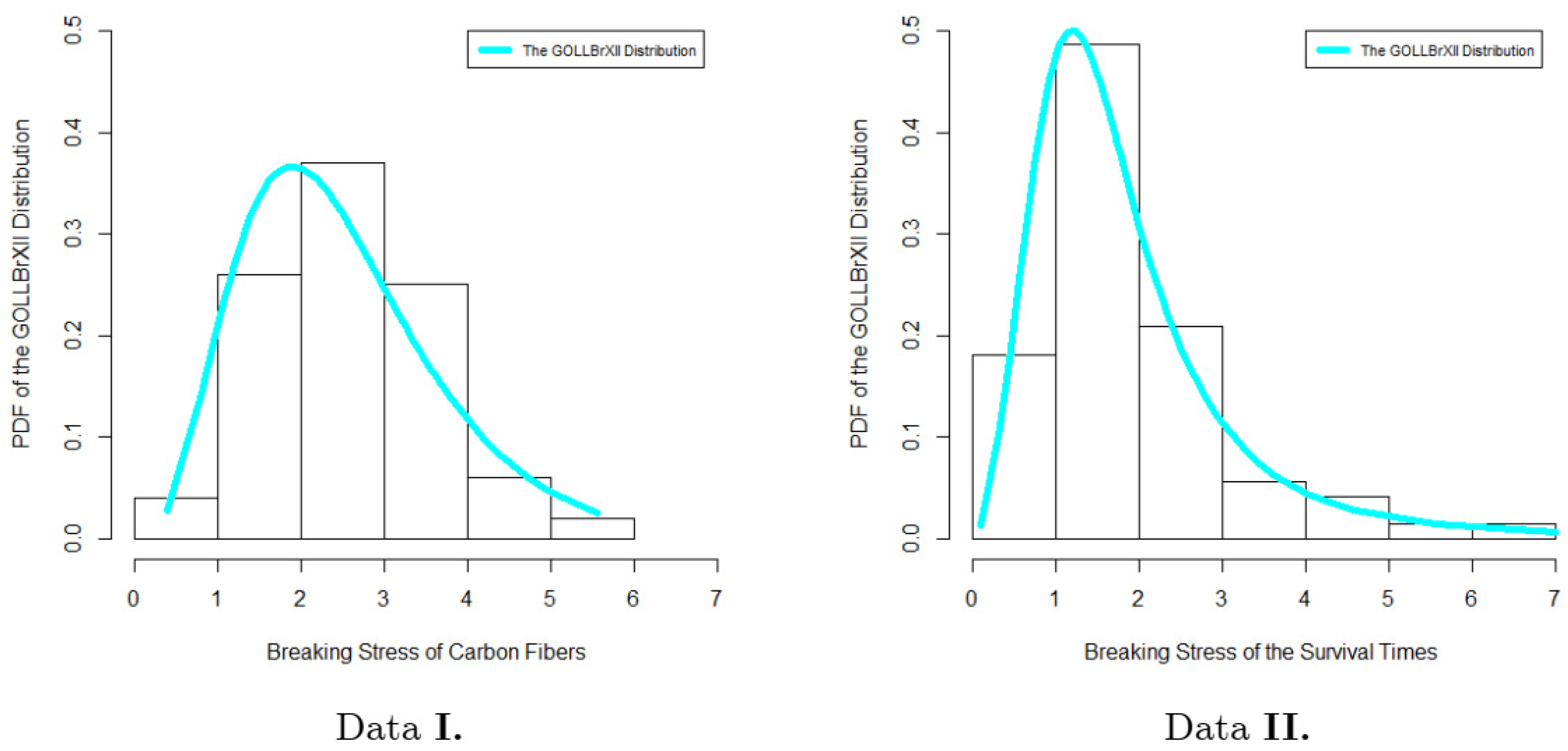Mathematics 11 02179 g005