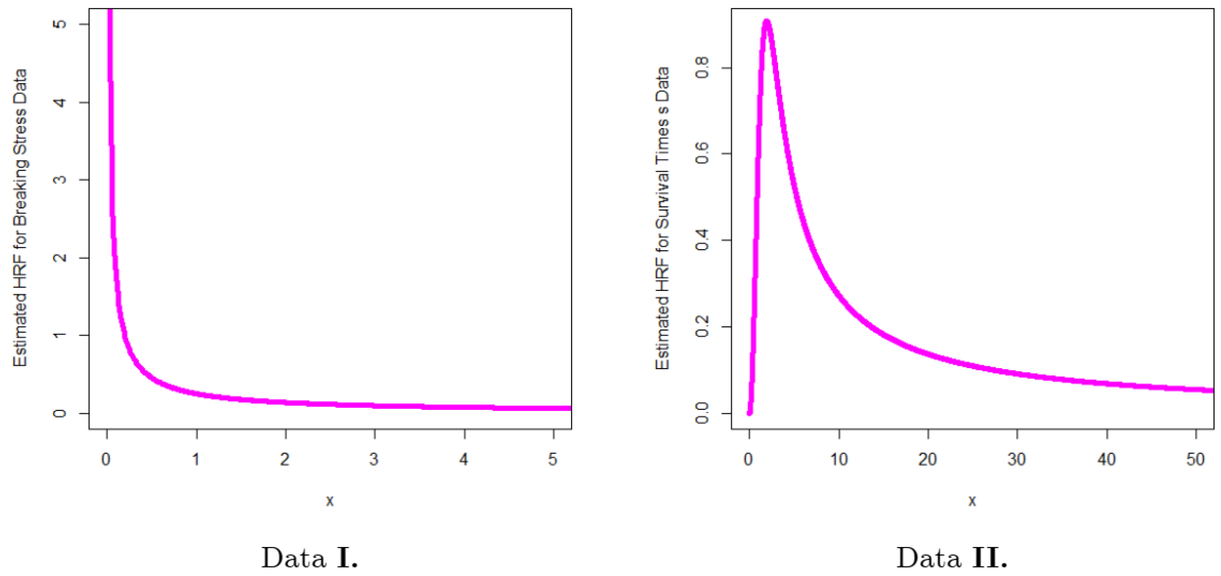 Mathematics 11 02179 g007