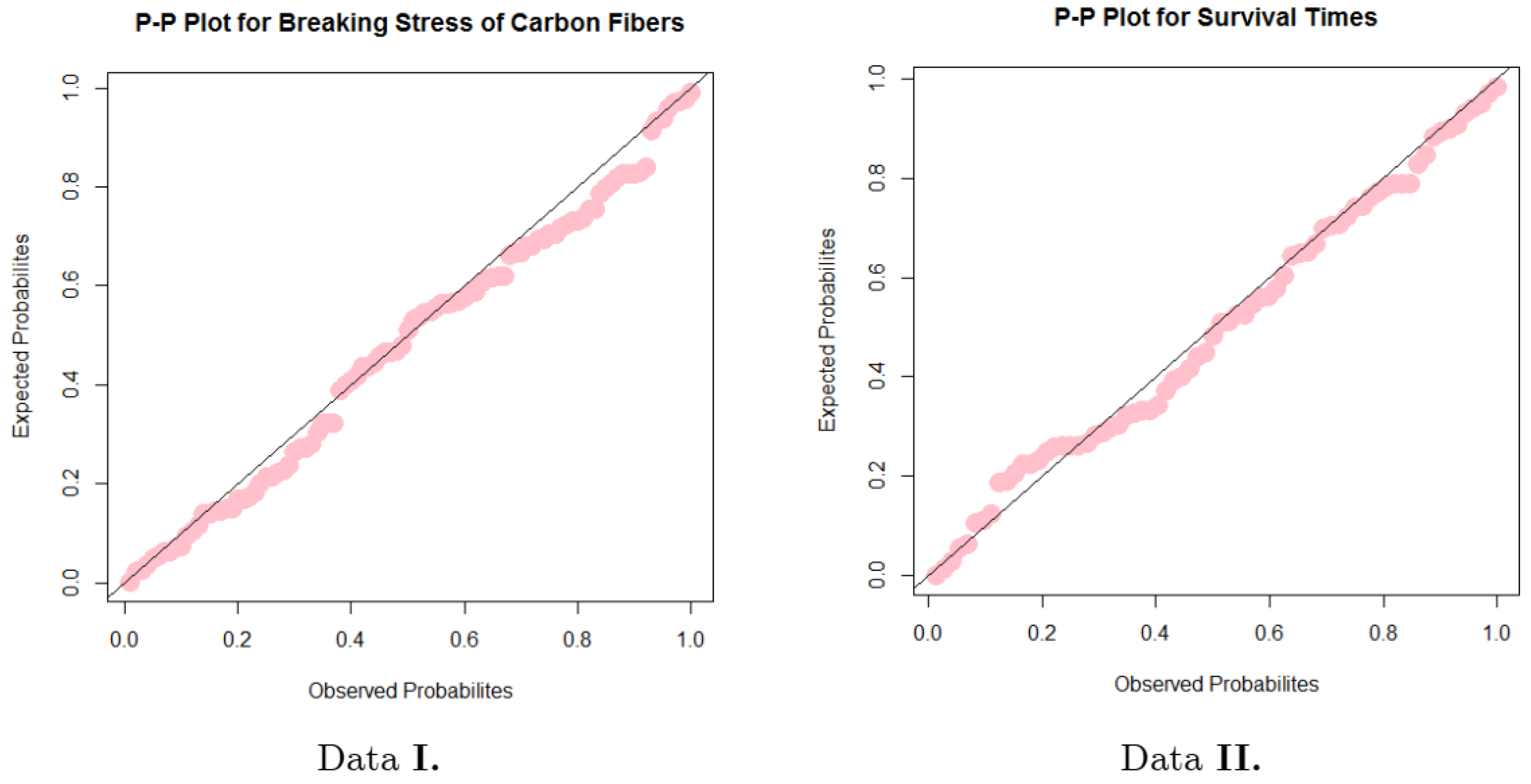 Mathematics 11 02179 g008