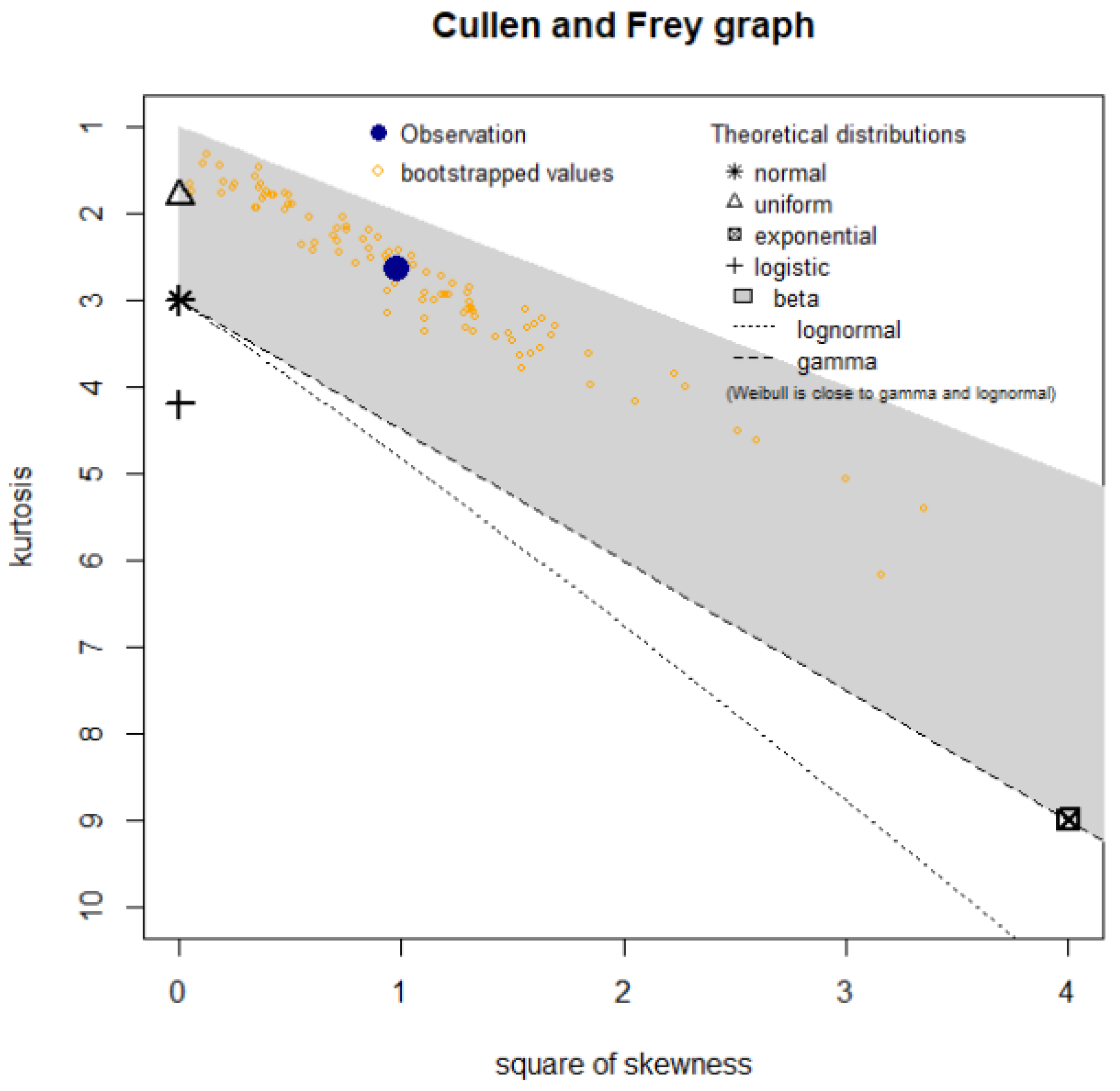 Mathematics 11 02179 g010