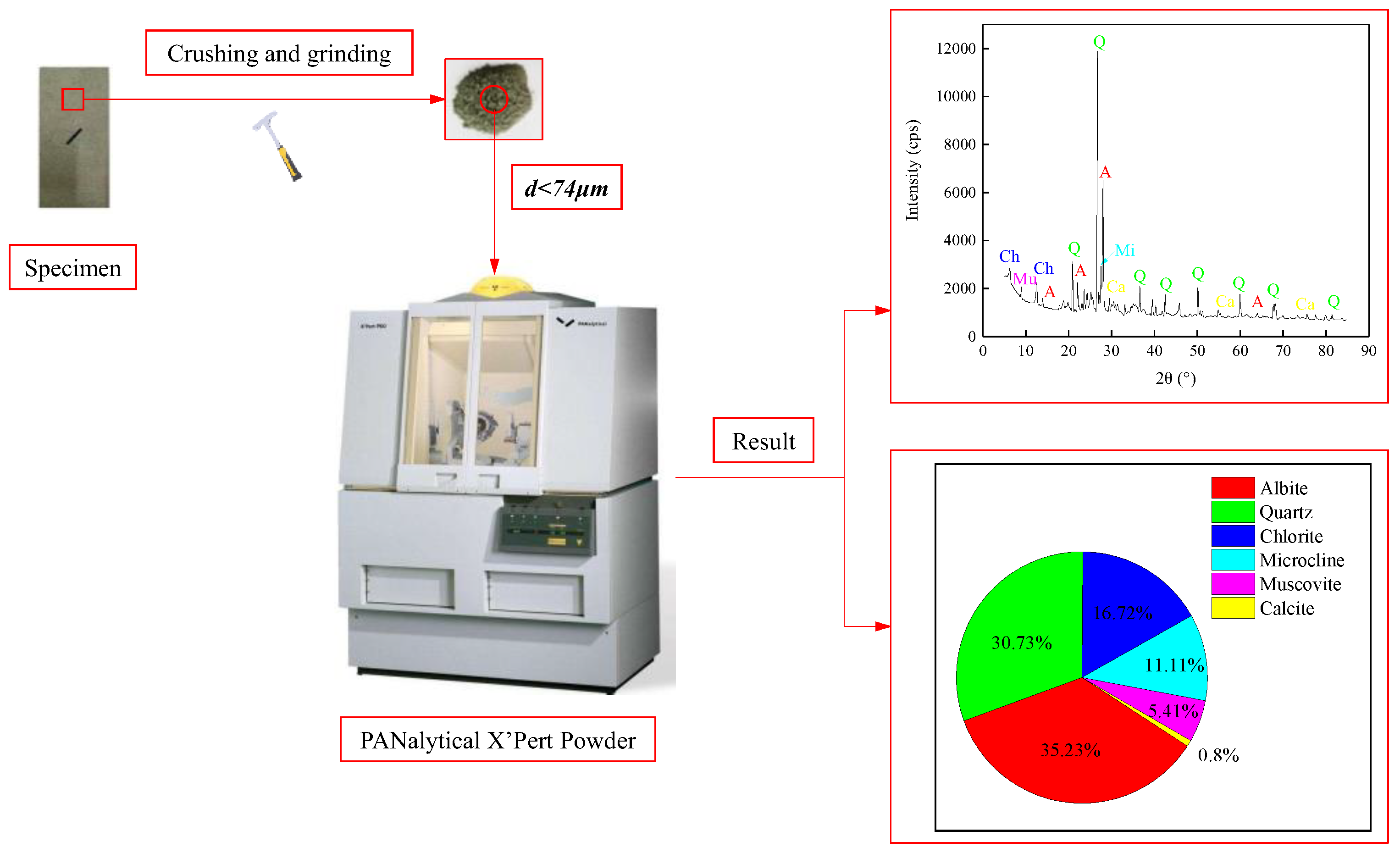 Mathematics 11 02187 g004