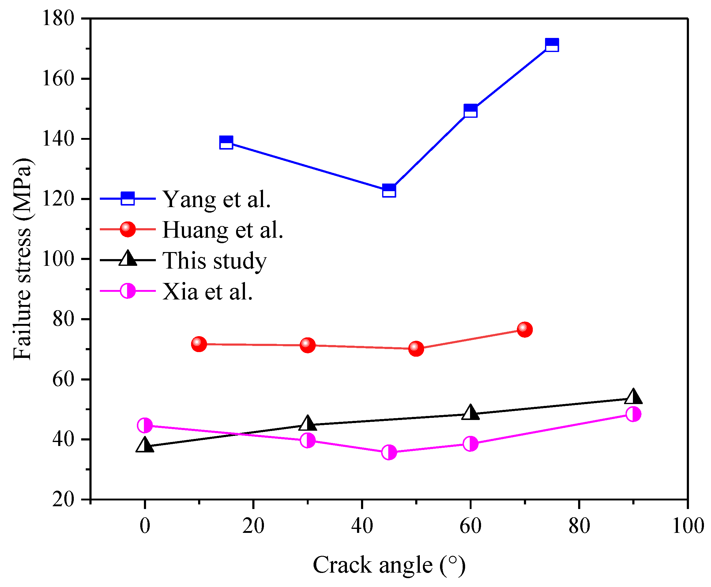 Mathematics 11 02187 g011