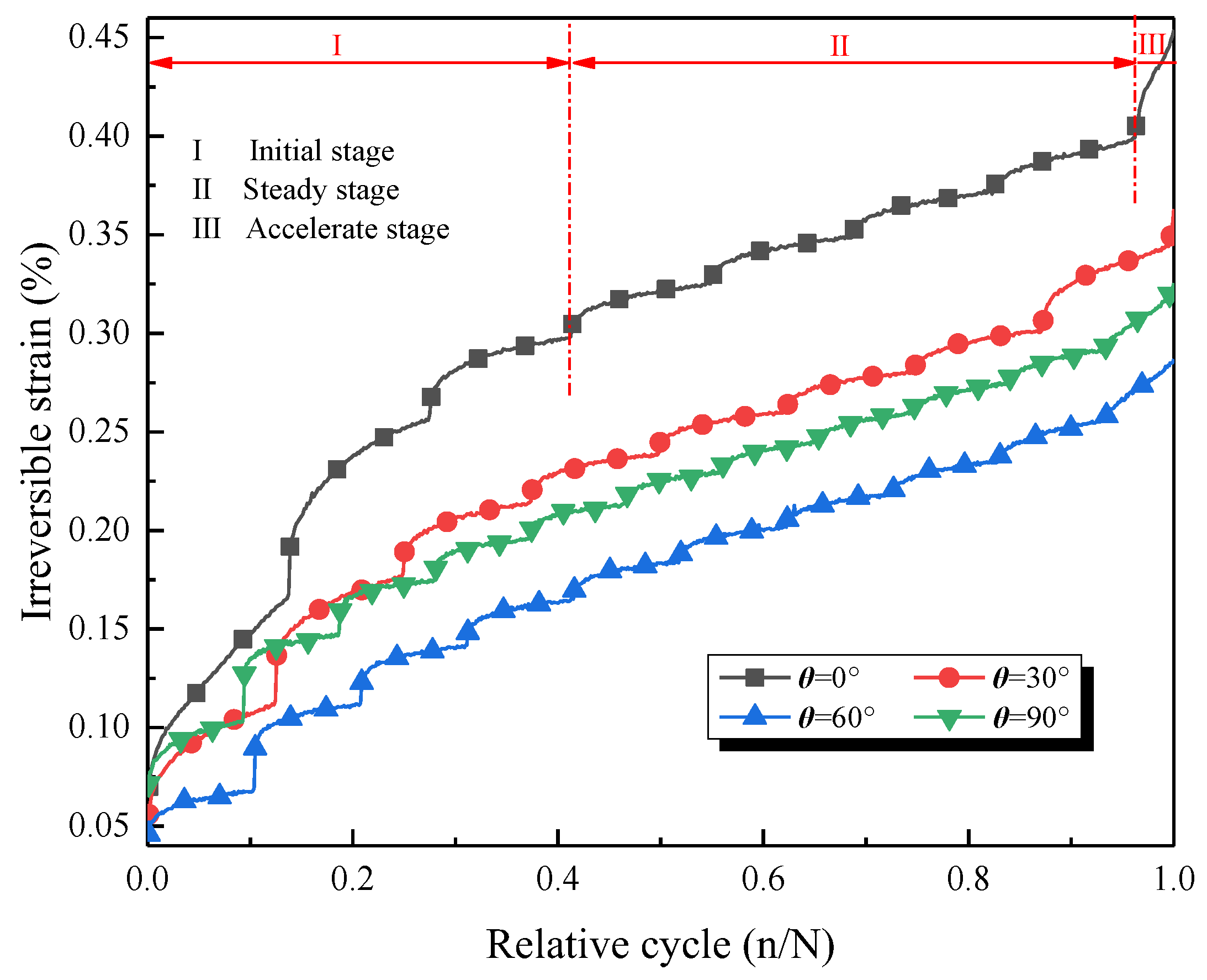 Mathematics 11 02187 g012