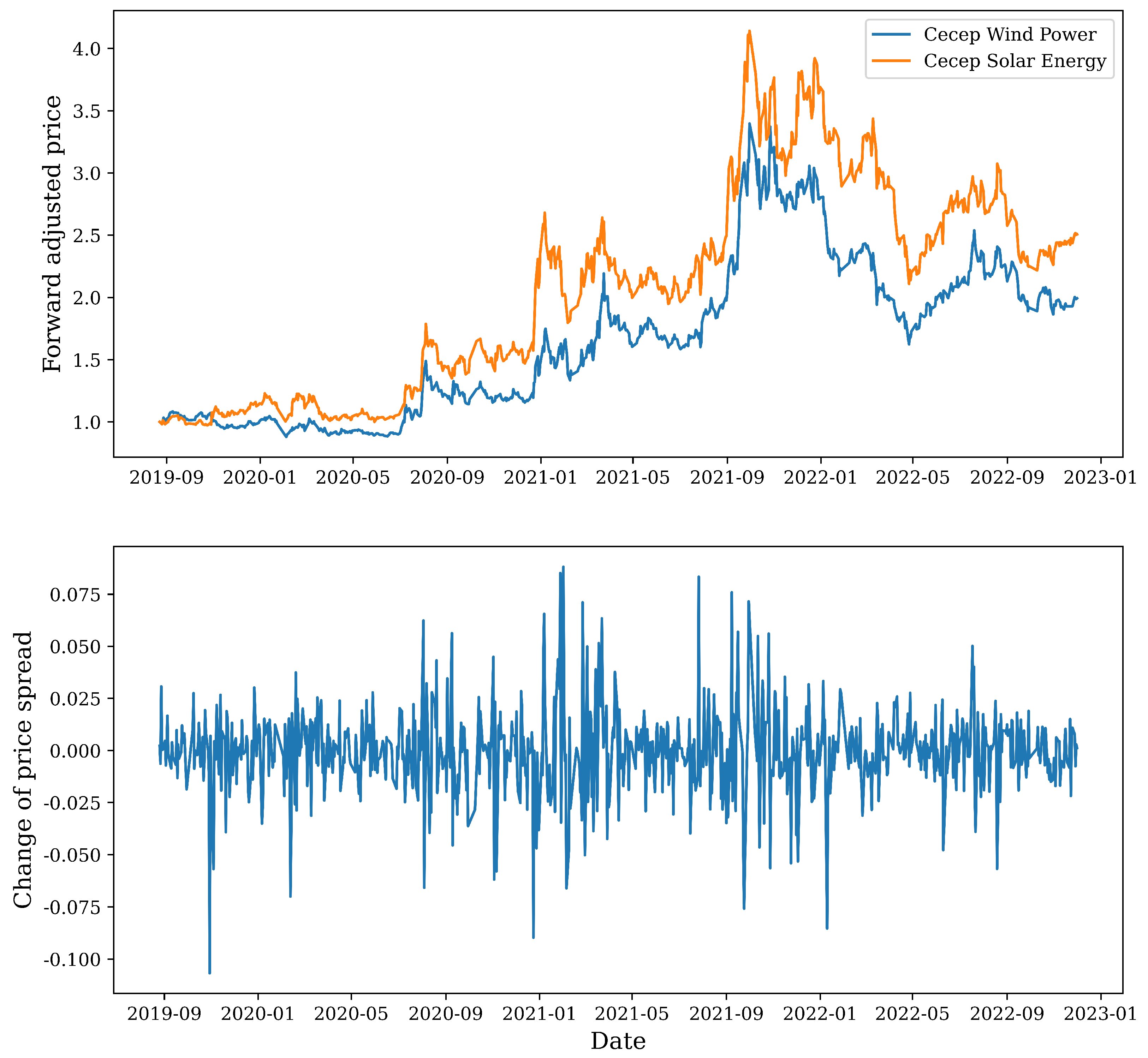 Mathematics 11 02191 g001