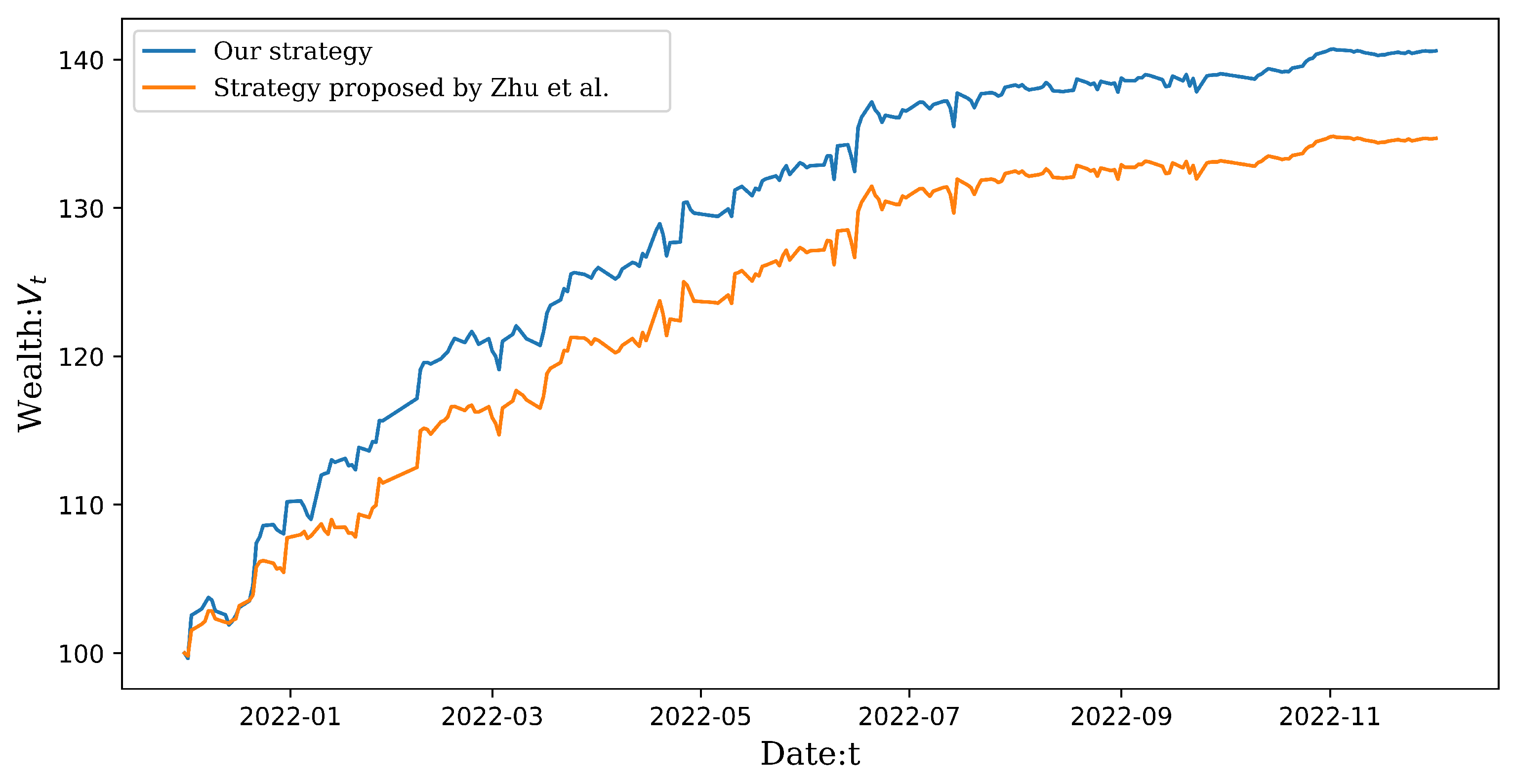 Mathematics 11 02191 g002