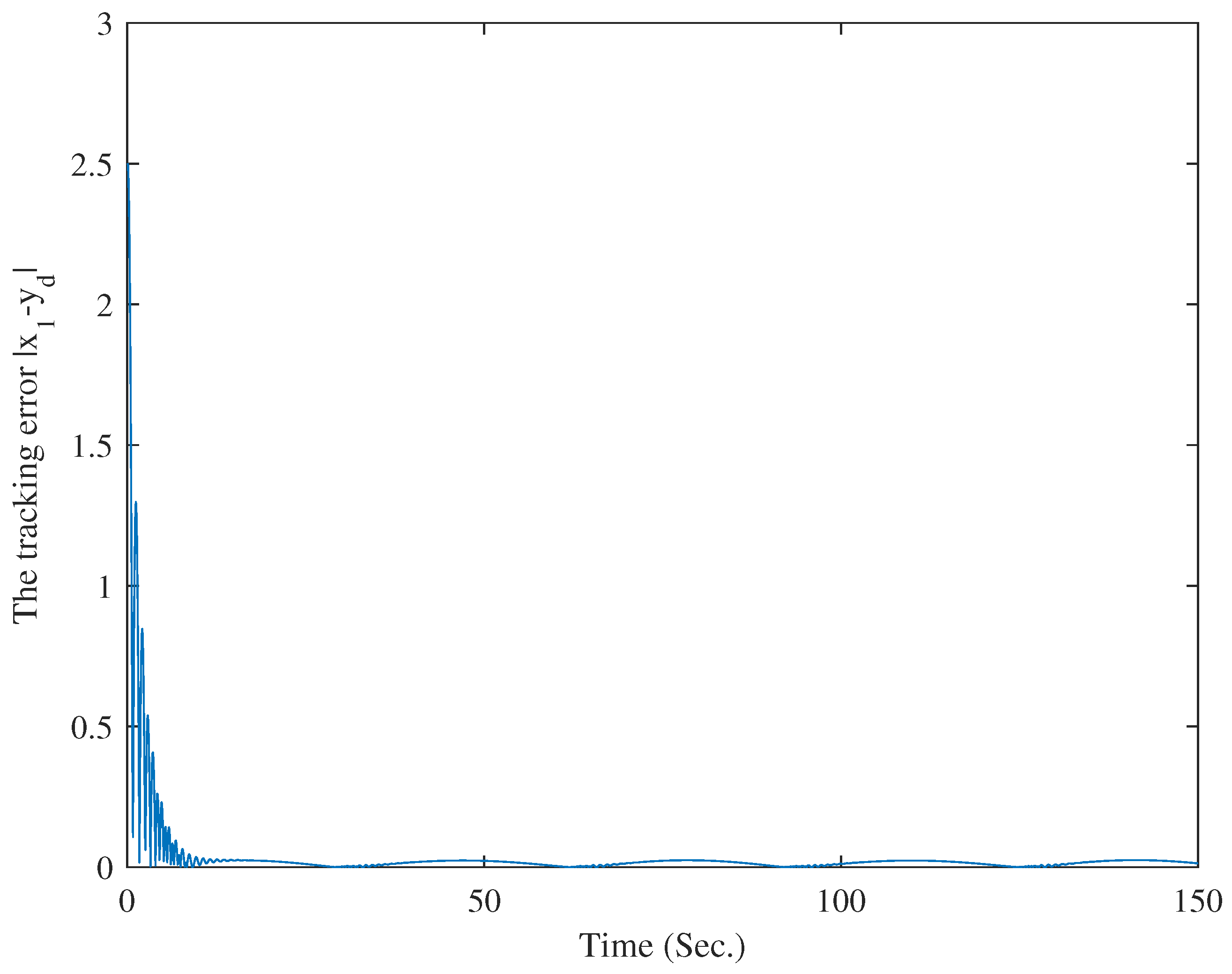 Mathematics 11 02193 g003