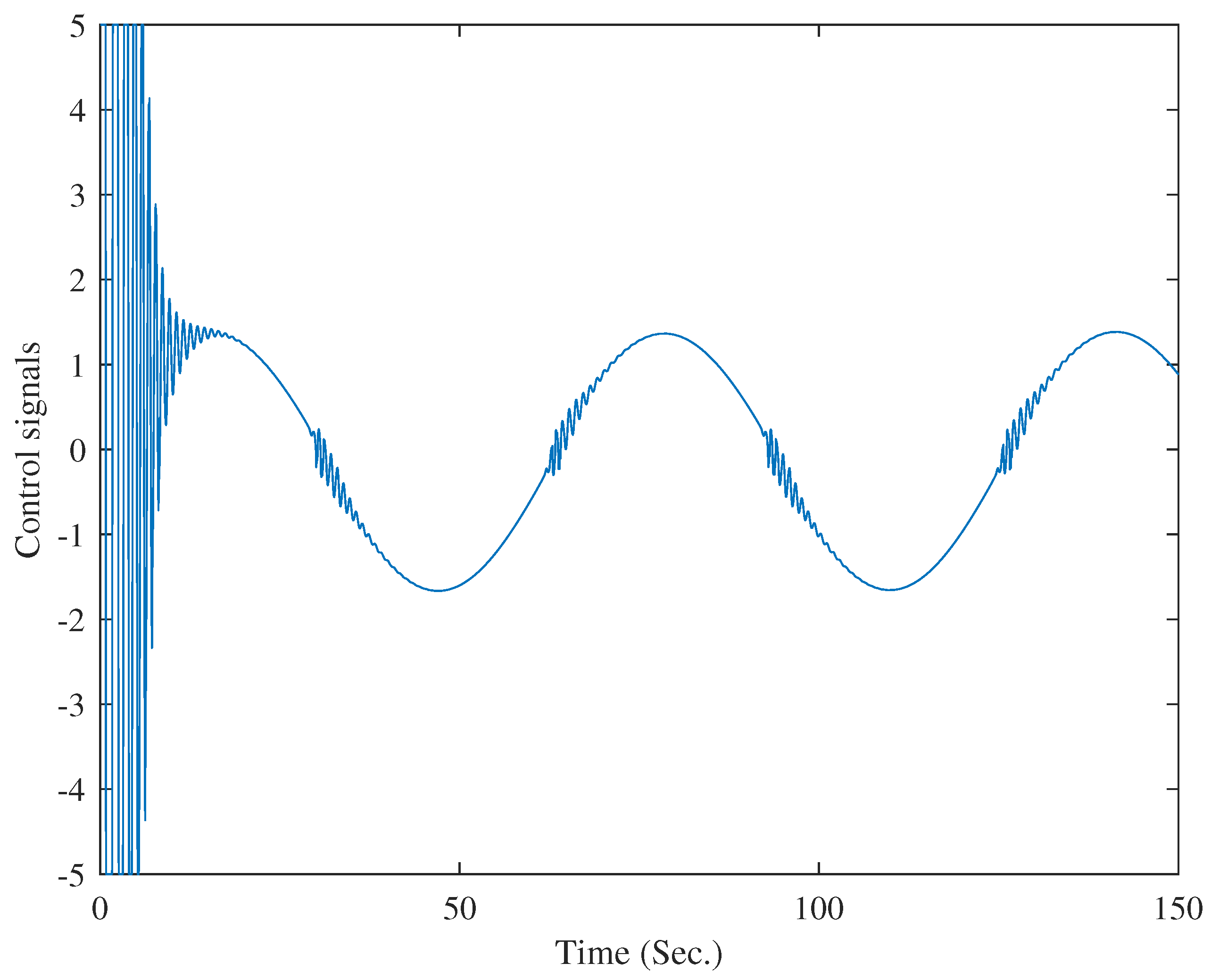 Mathematics 11 02193 g004