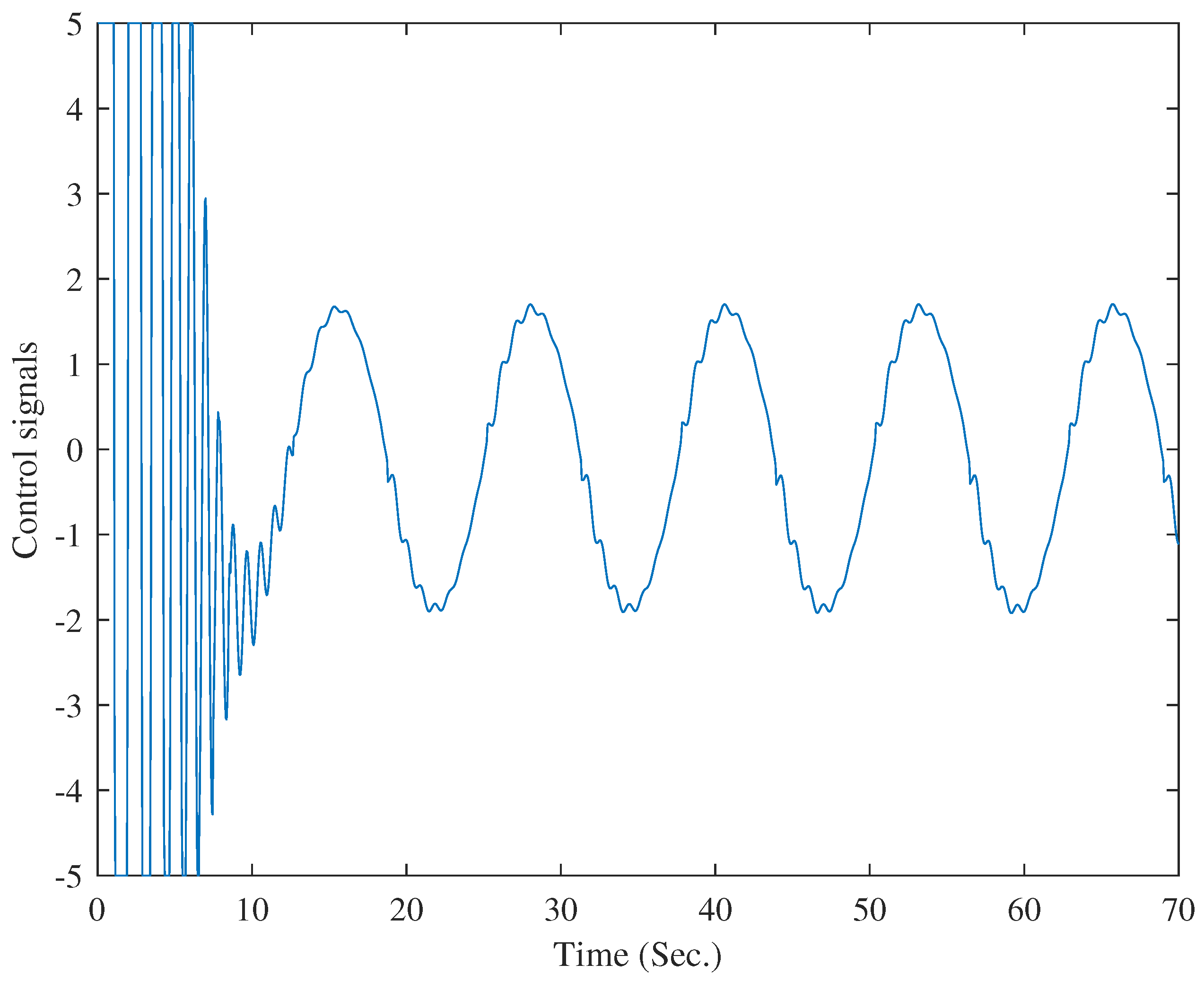 Mathematics 11 02193 g009