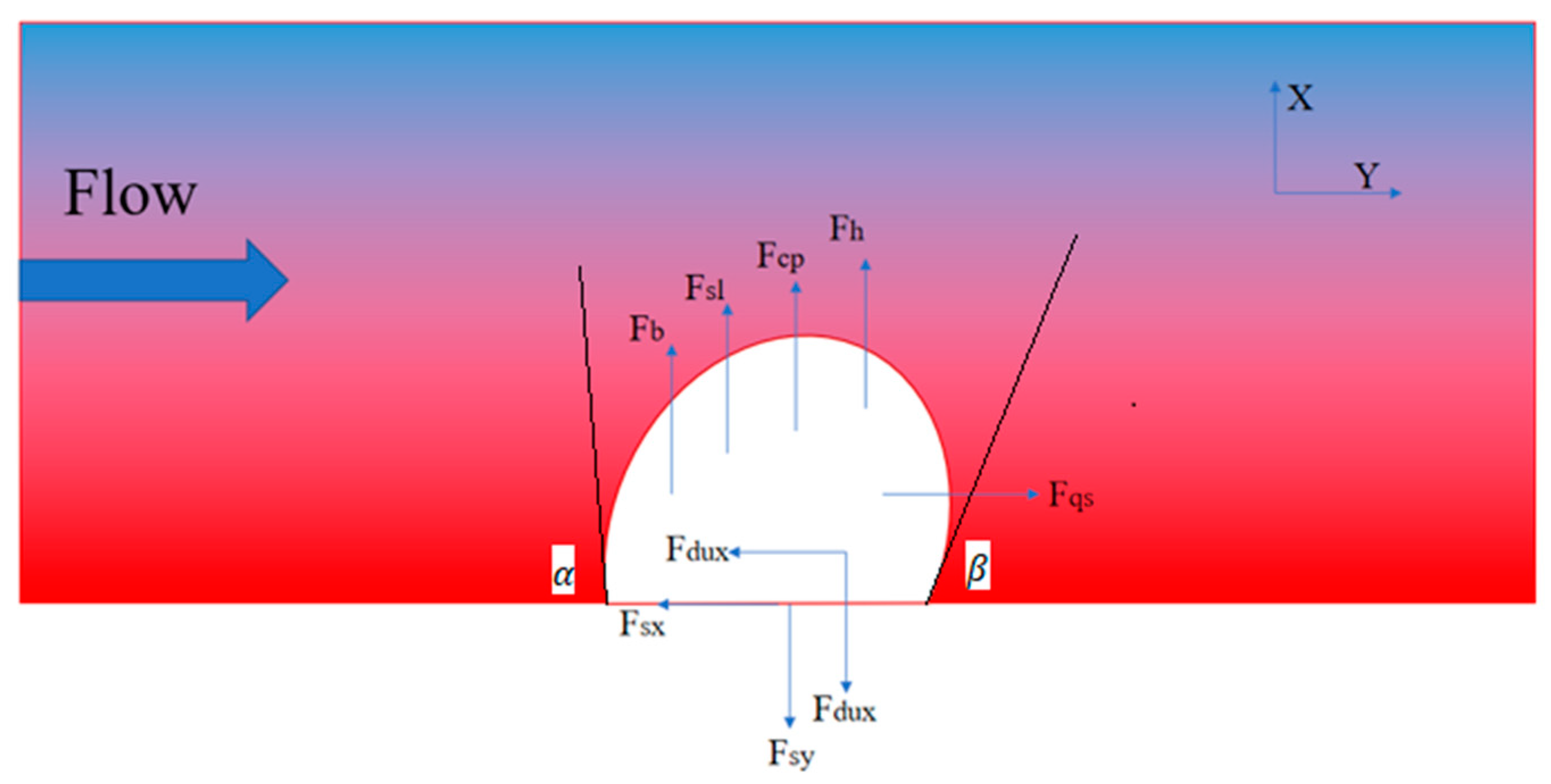 Mathematics 11 02197 g001
