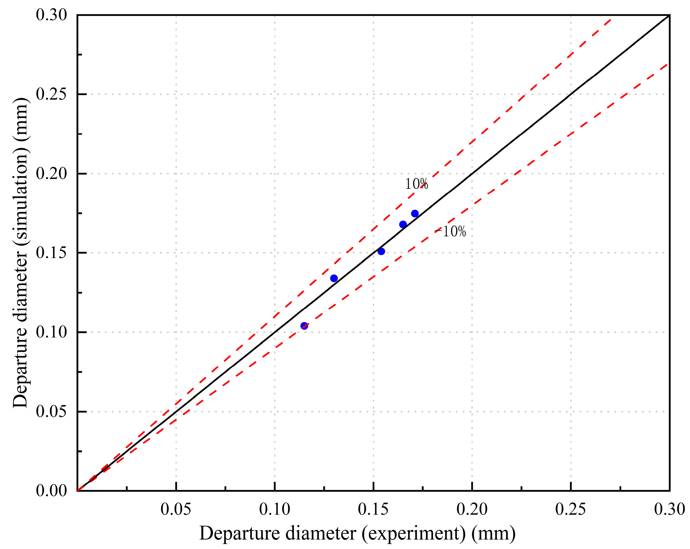 Mathematics 11 02197 g003