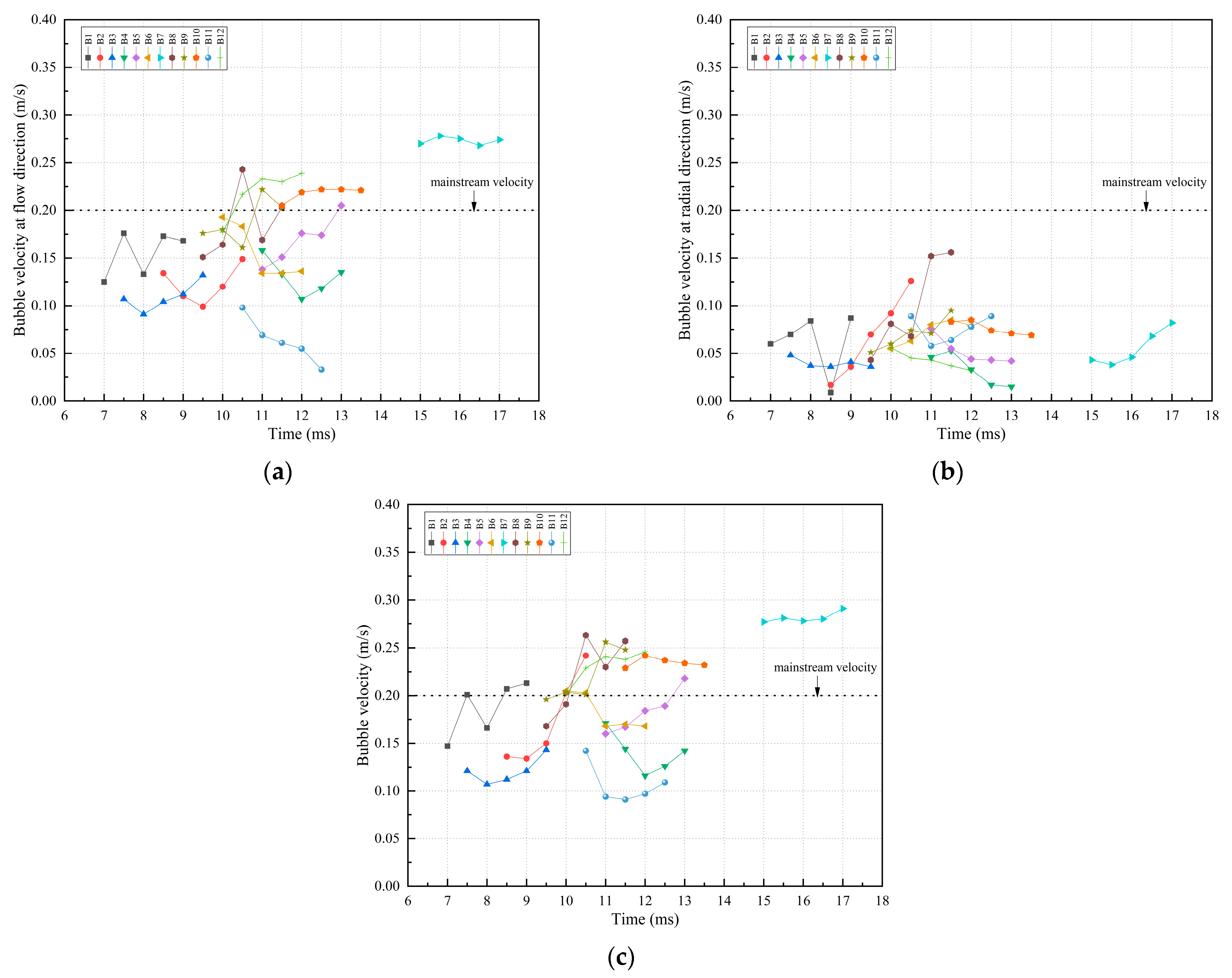 Mathematics 11 02197 g006