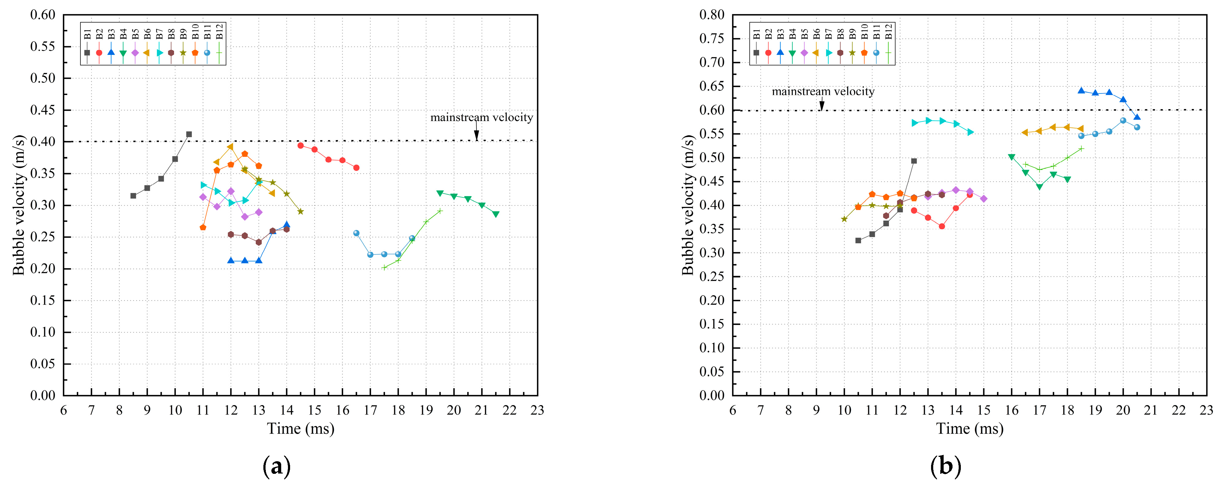 Mathematics 11 02197 g007