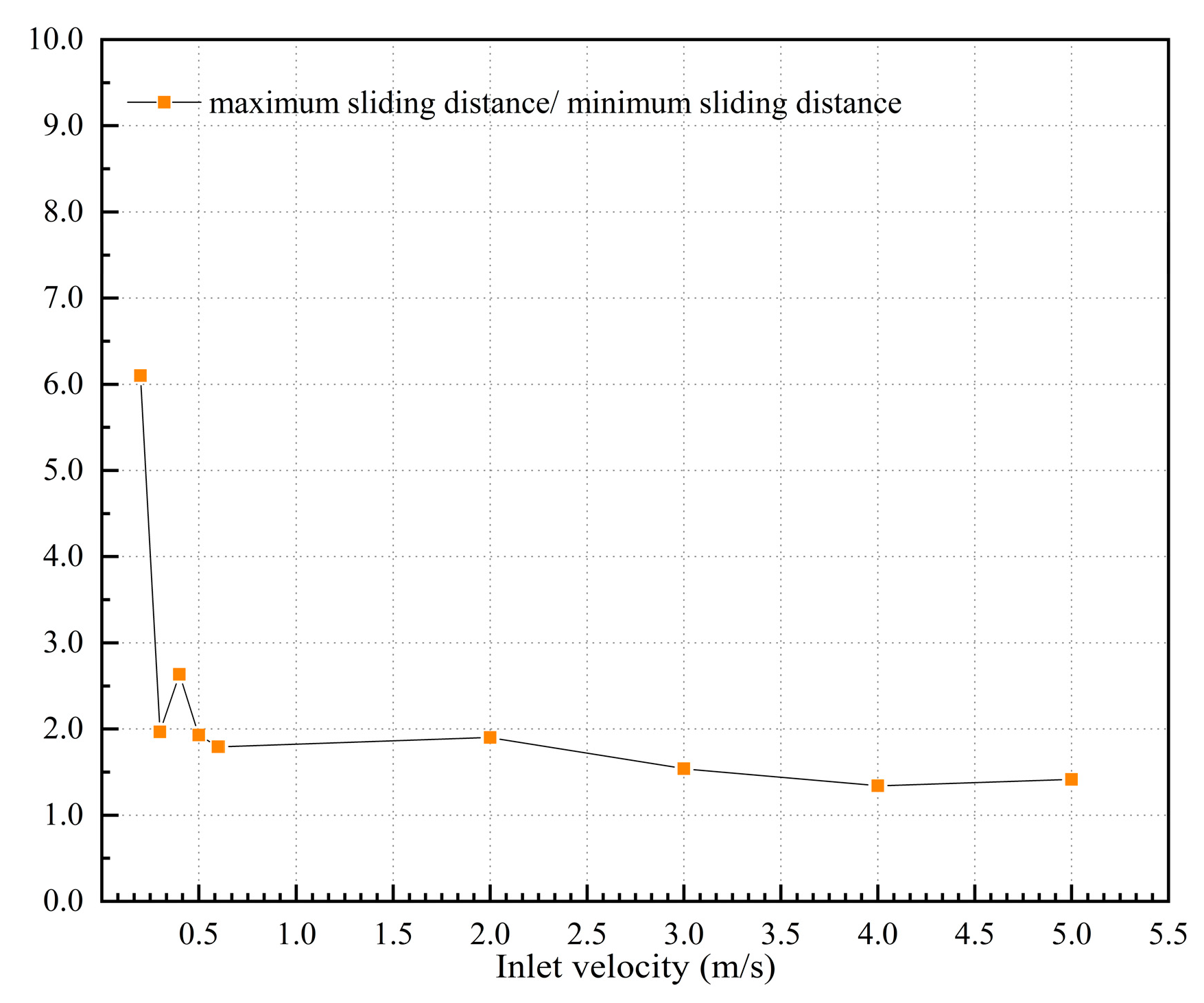 Mathematics 11 02197 g013