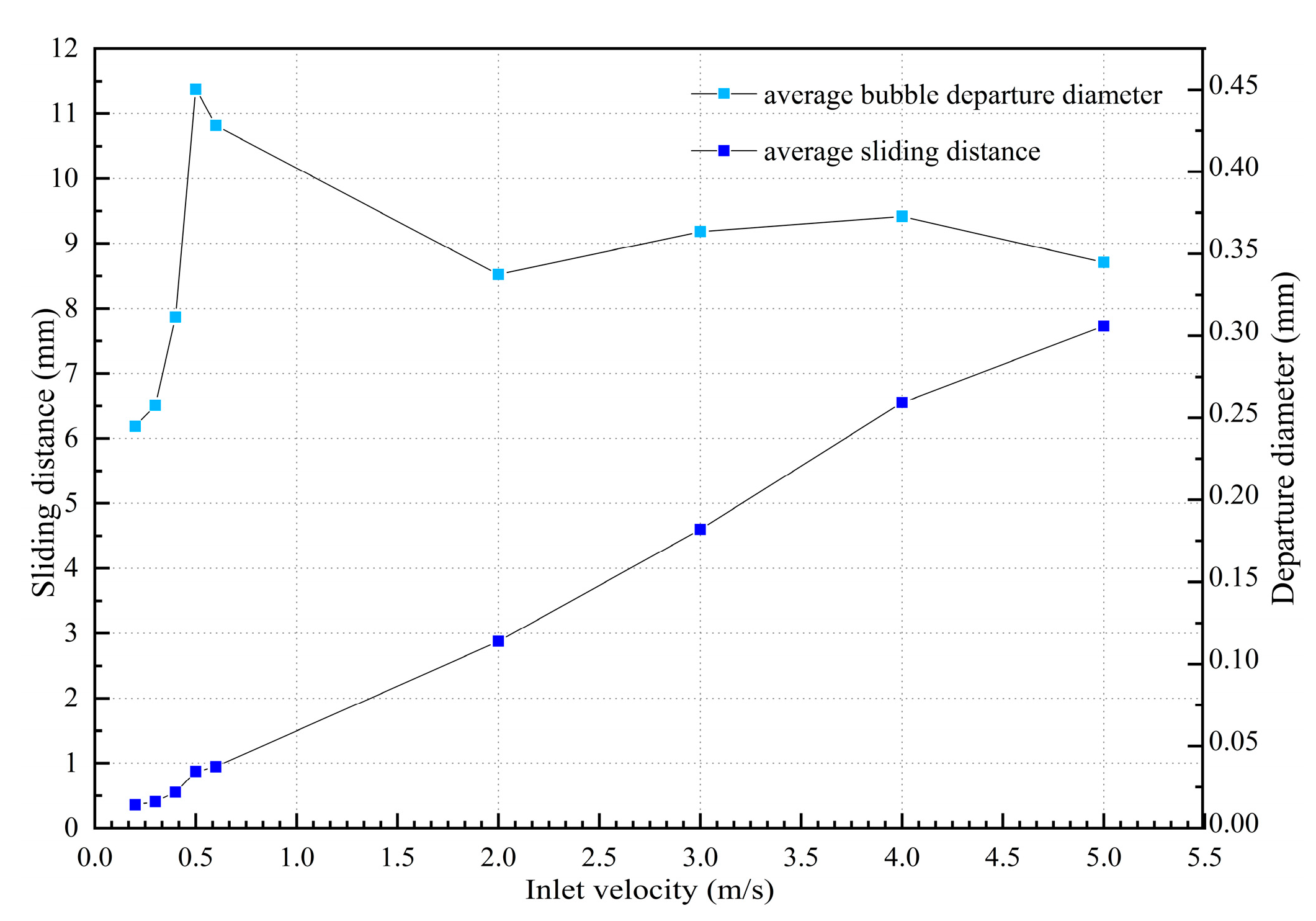 Mathematics 11 02197 g014