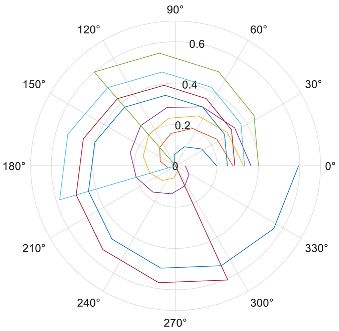 Mathematics 11 02198 i003 Mathematics 11 02198 i003