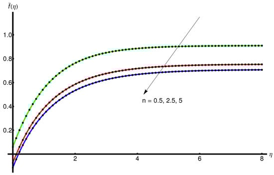 Mathematics 11 02199 g002