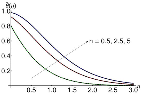 Mathematics 11 02199 g004
