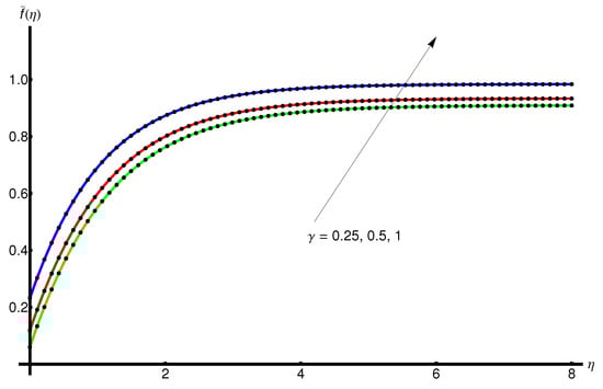 Mathematics 11 02199 g005